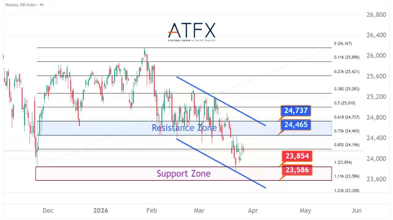 20260326 NASDAQ 100 Keys Instruments