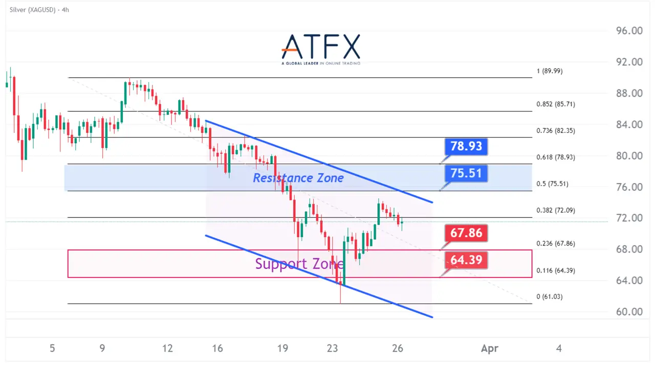 20260326 Spot Silver Keys Instruments