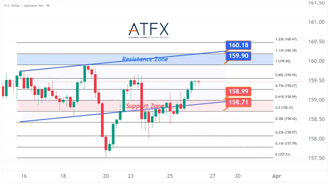 20260326 USDJPY Keys Instruments