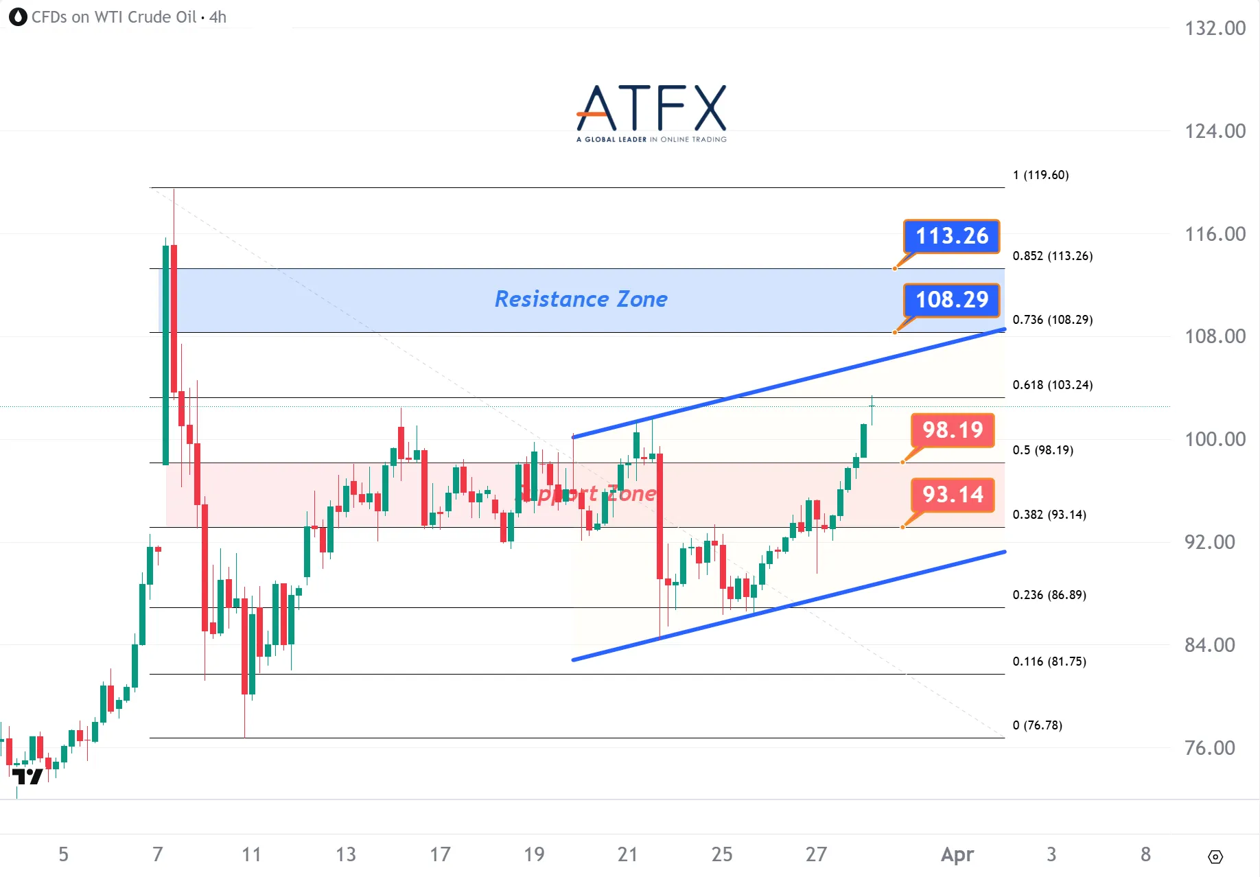 20260330 美国原油期货(5月) Keys Instruments