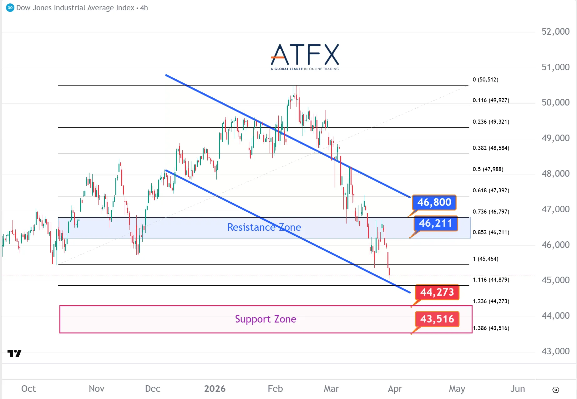 20260330 美国道琼斯工业指数期货US30 Keys Instruments