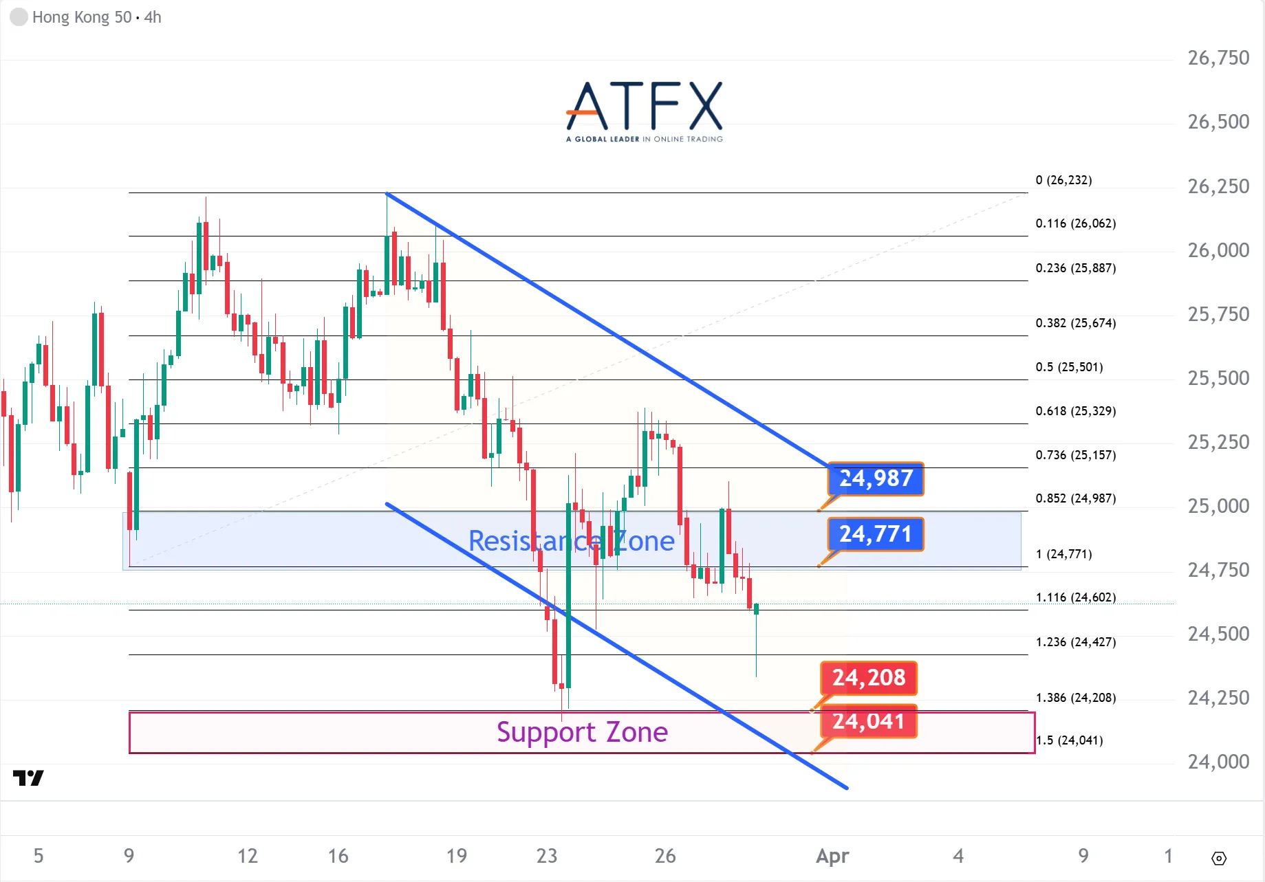 20260330 香港恒生指数HK50 Keys Instruments