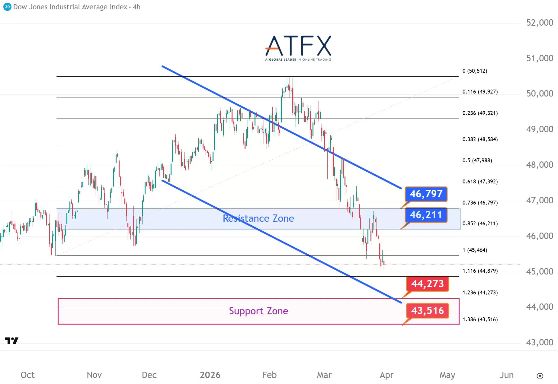 20260331 Dow Jones Futures Keys Instruments