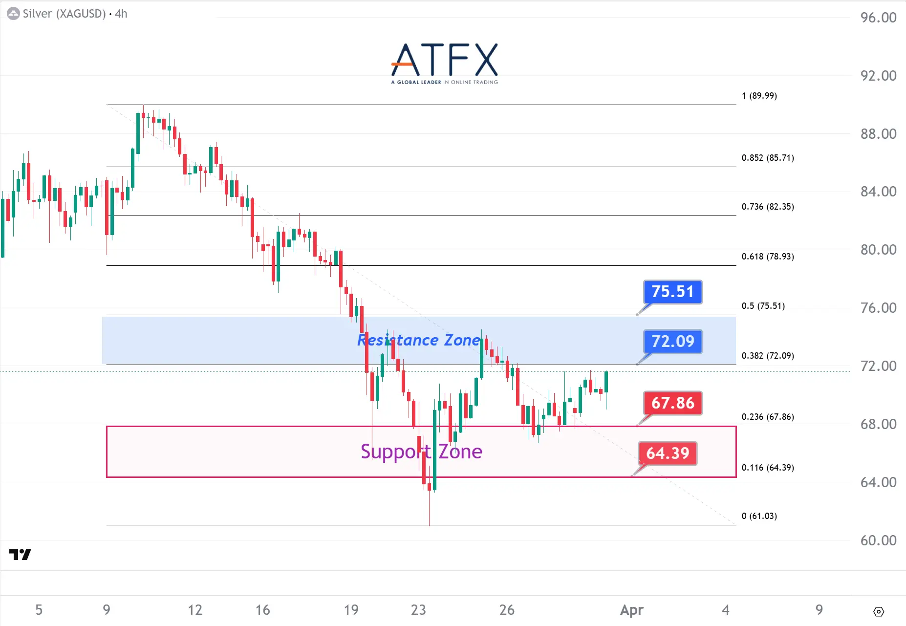 20260331 Spot Silver Keys Instruments