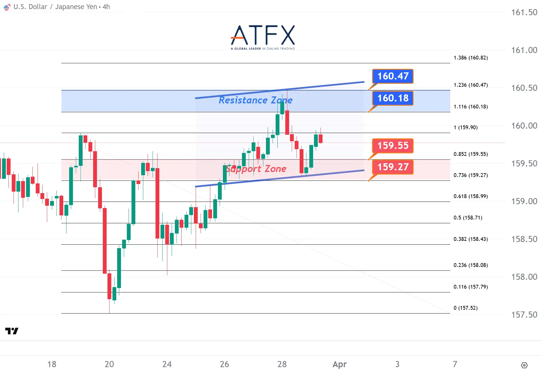 20260331 USDJPY Keys Instruments