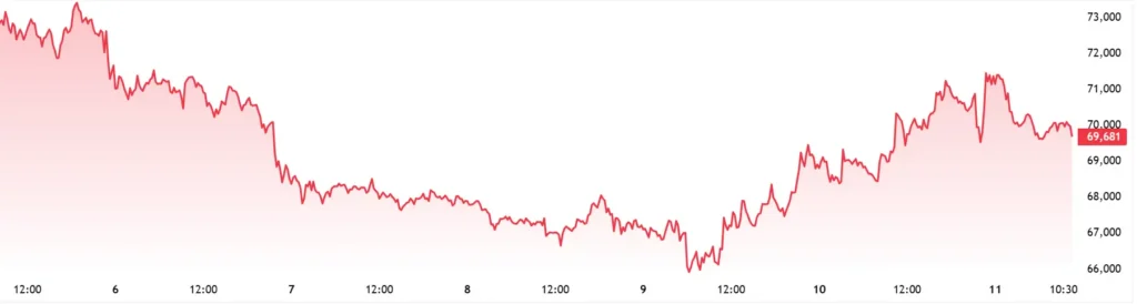 BTCUSD Chart-2026-03-11