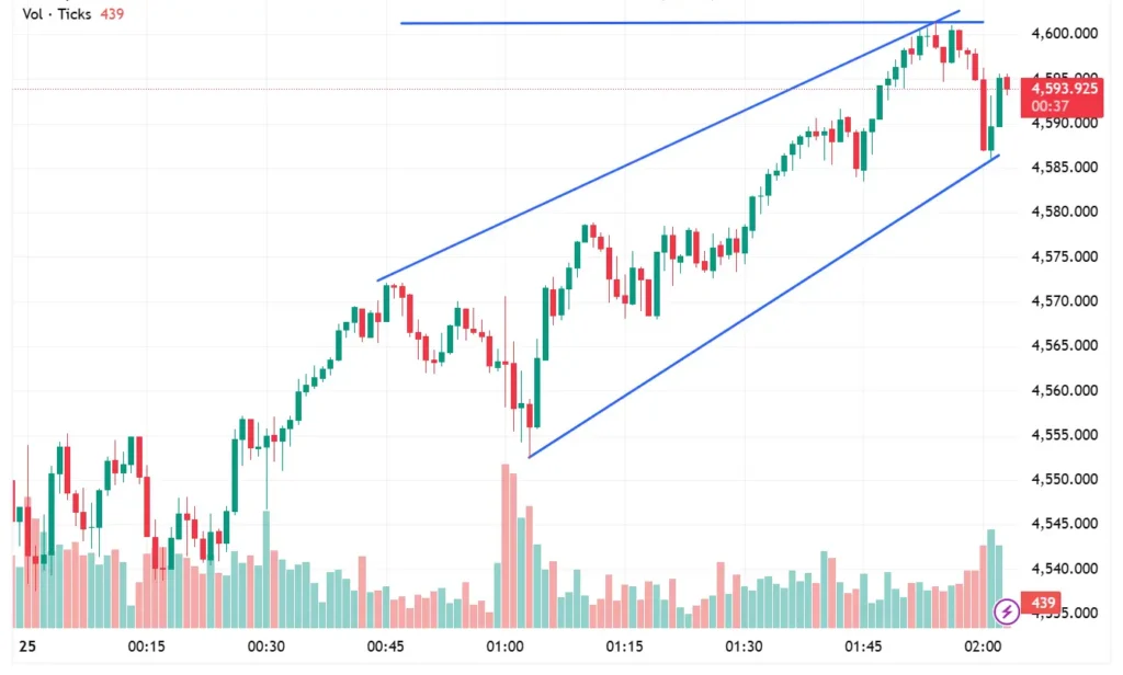 XAUUSD Chart - 25 March 2026