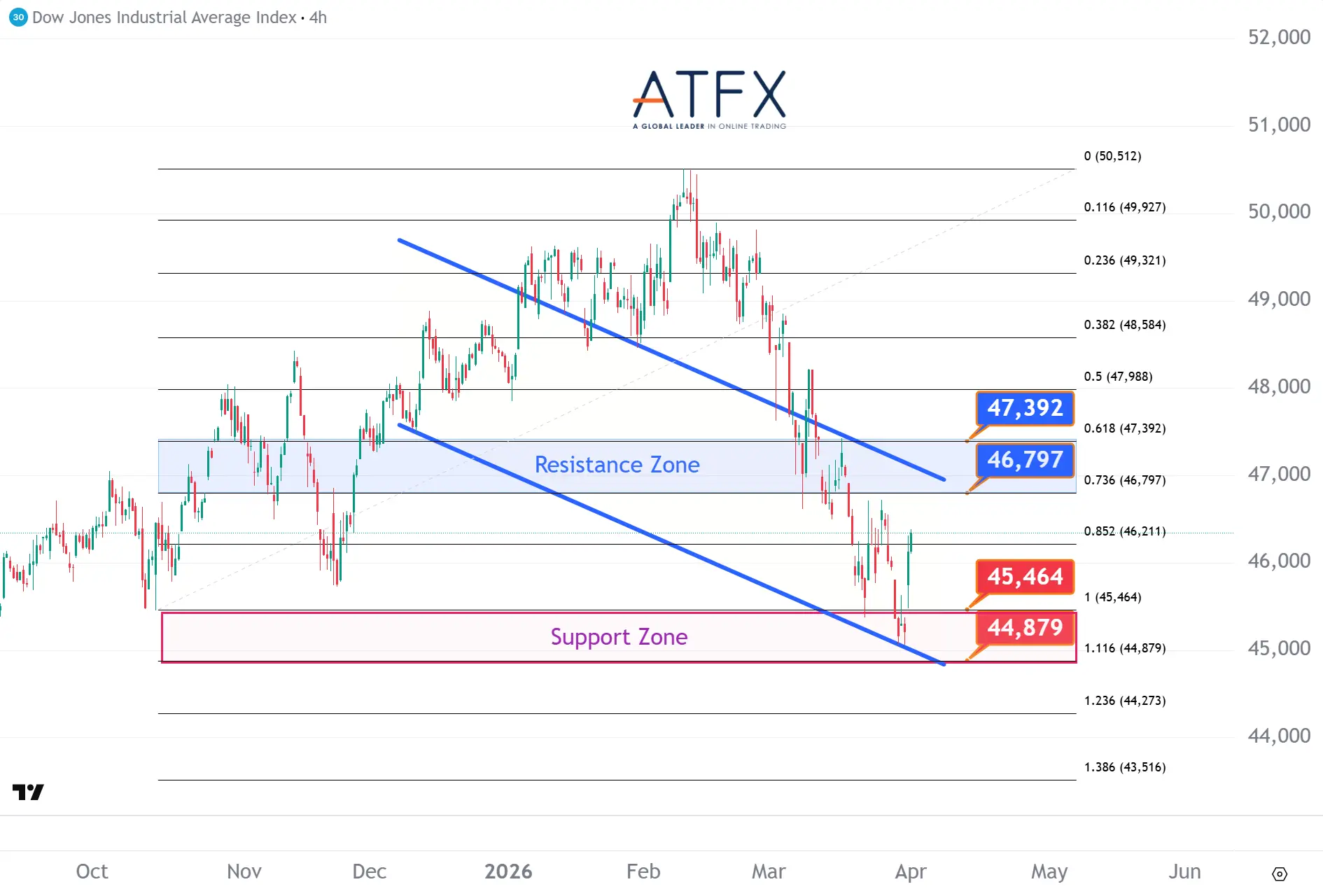 20260401 Dow Jones Futures Keys Instruments