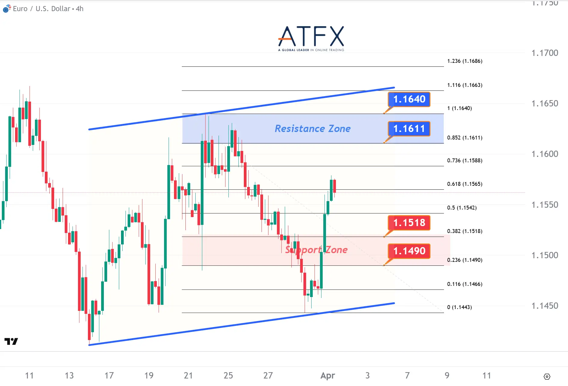 20260401 欧元兑美元 Keys Instruments