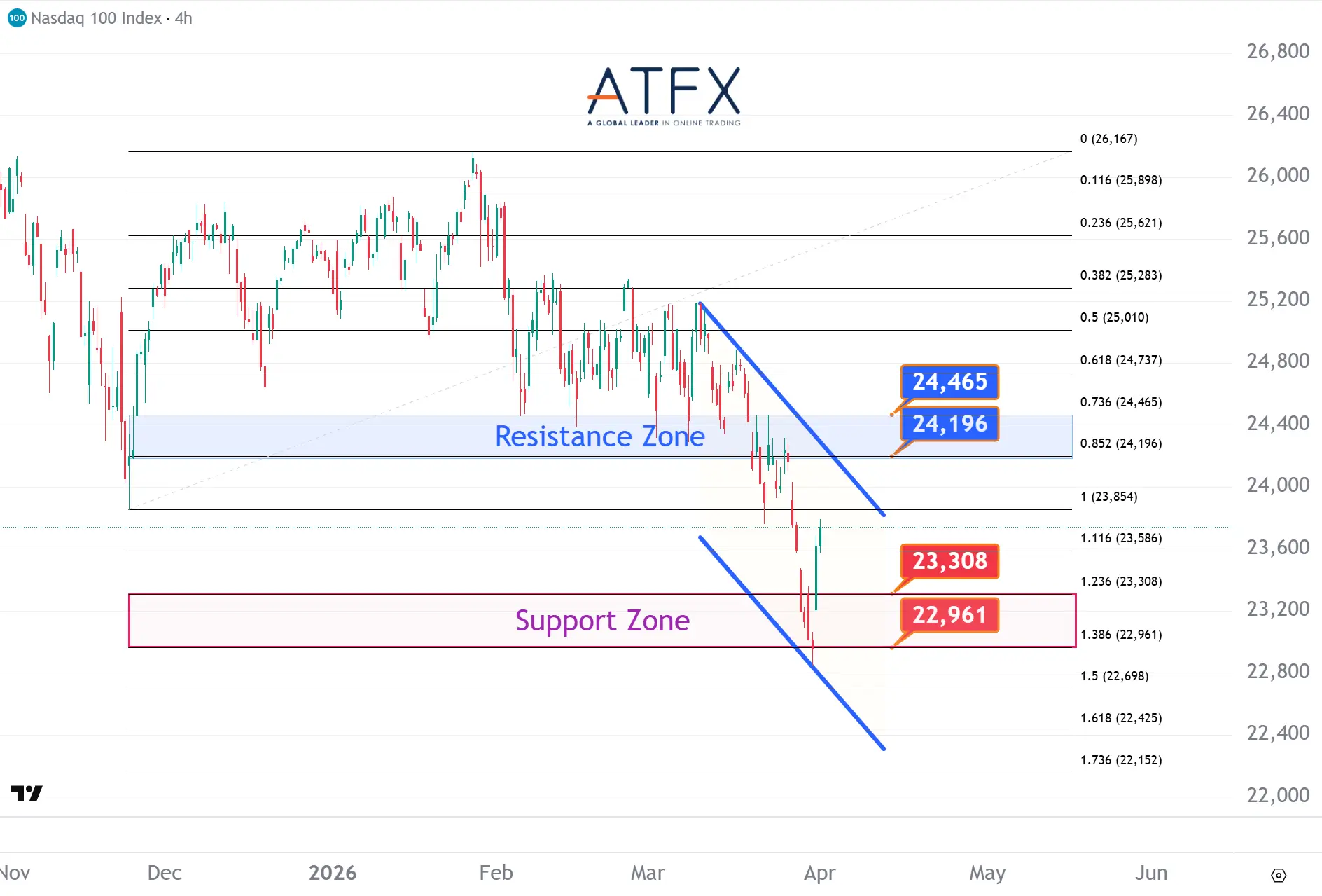 20260401 美国纳斯达克指数NAS100 Keys Instruments
