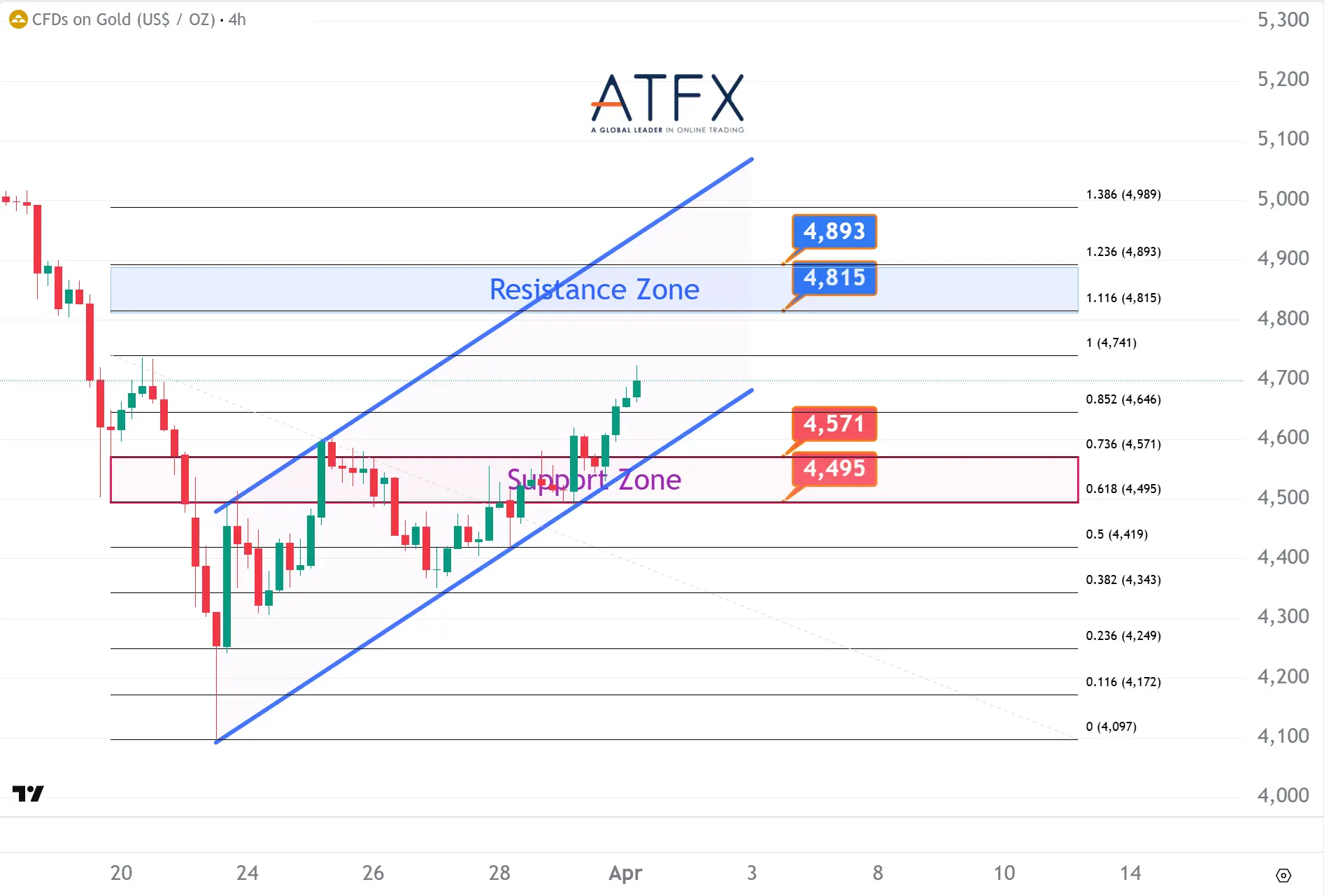 20260401 现货黄金 Keys Instruments