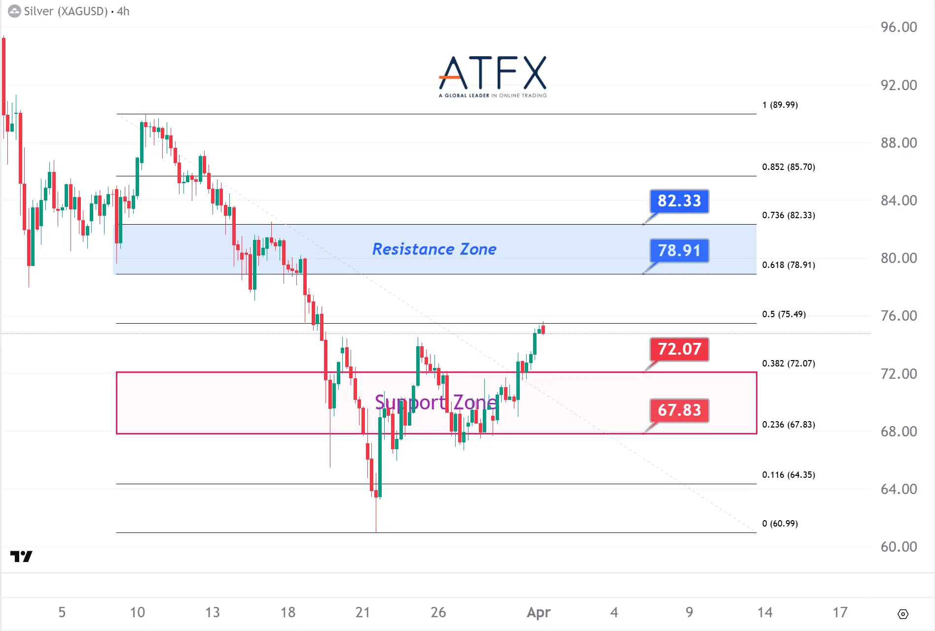 20260401 Spot Silver Keys Instruments