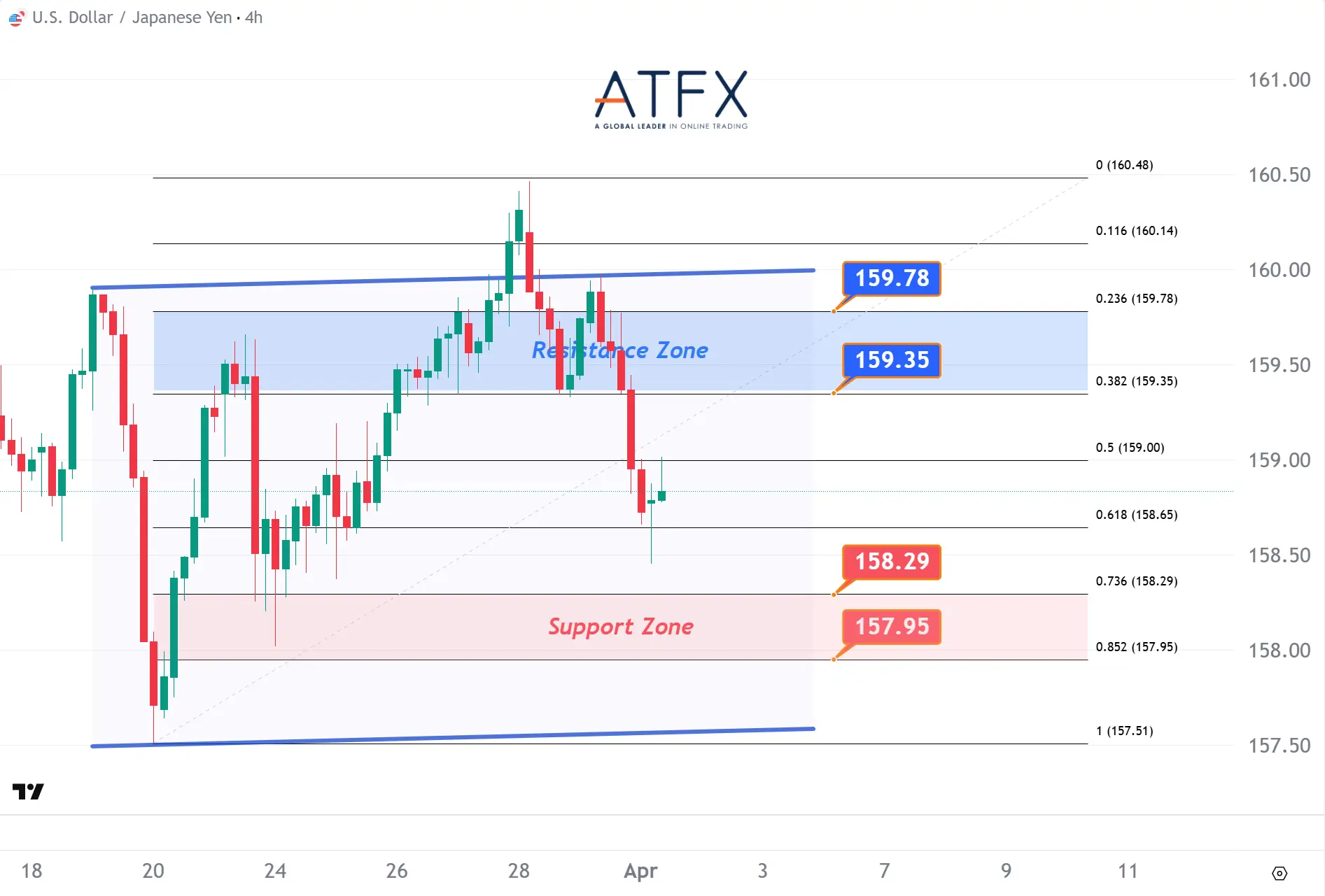 20260401 USDJPY Keys Instruments