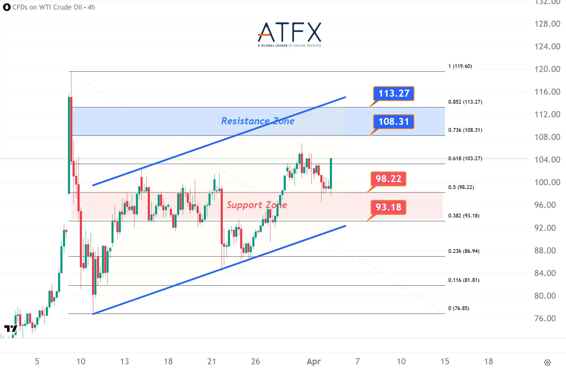 20260402 美国原油期货（5月） Keys Instruments