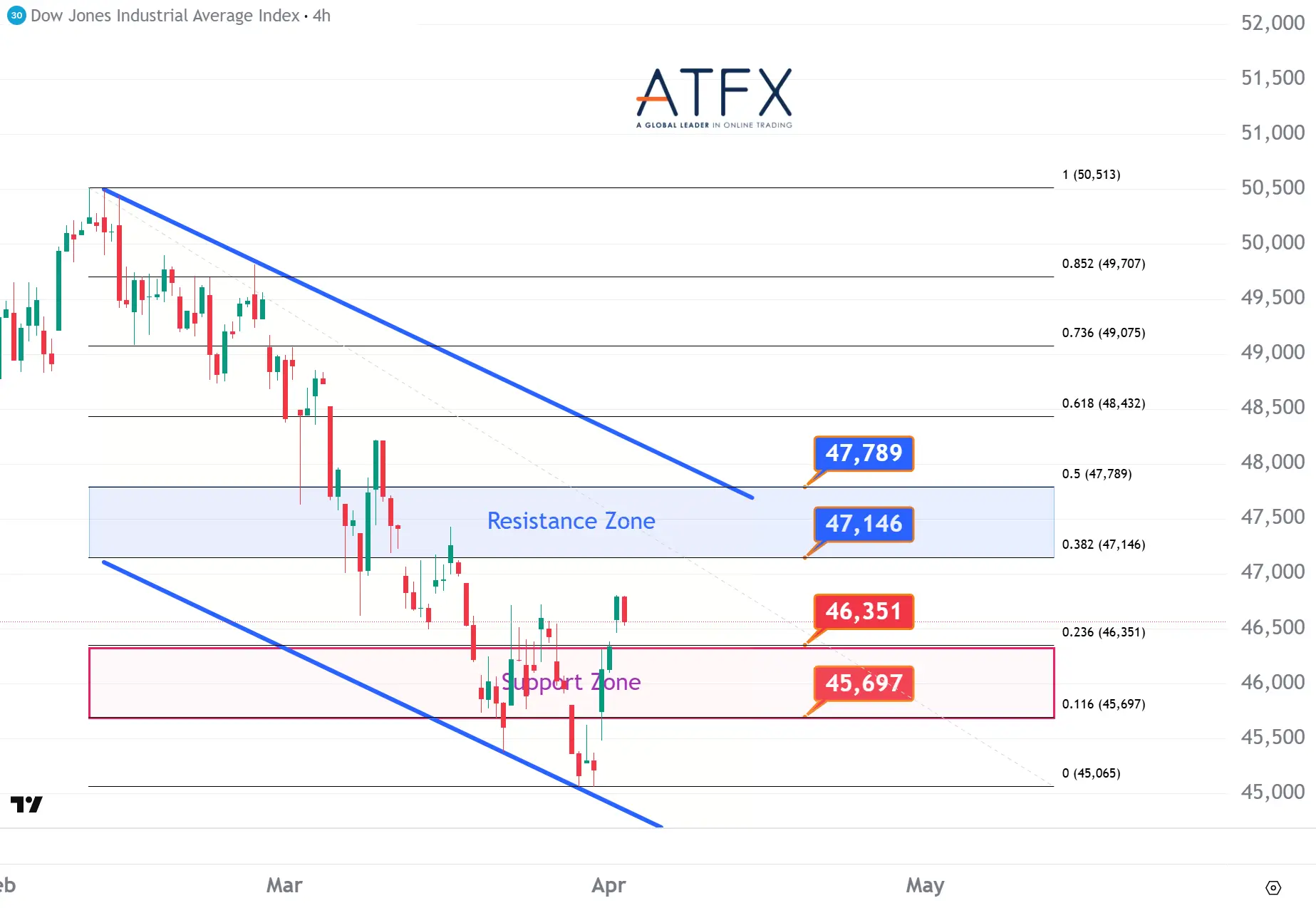20260402 Dow Jones Futures Keys Instruments