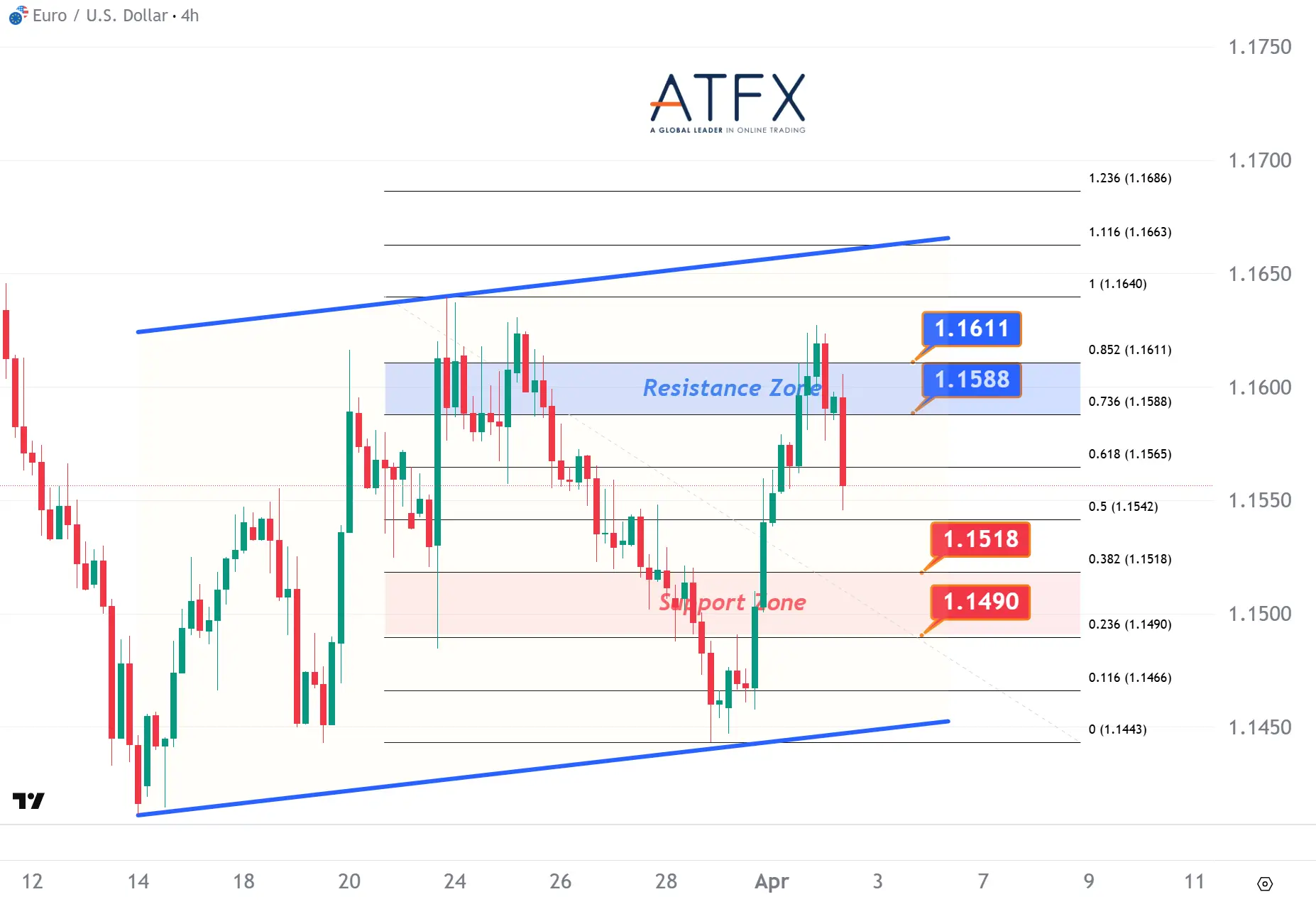 20260402 欧元兑美元 Keys Instruments