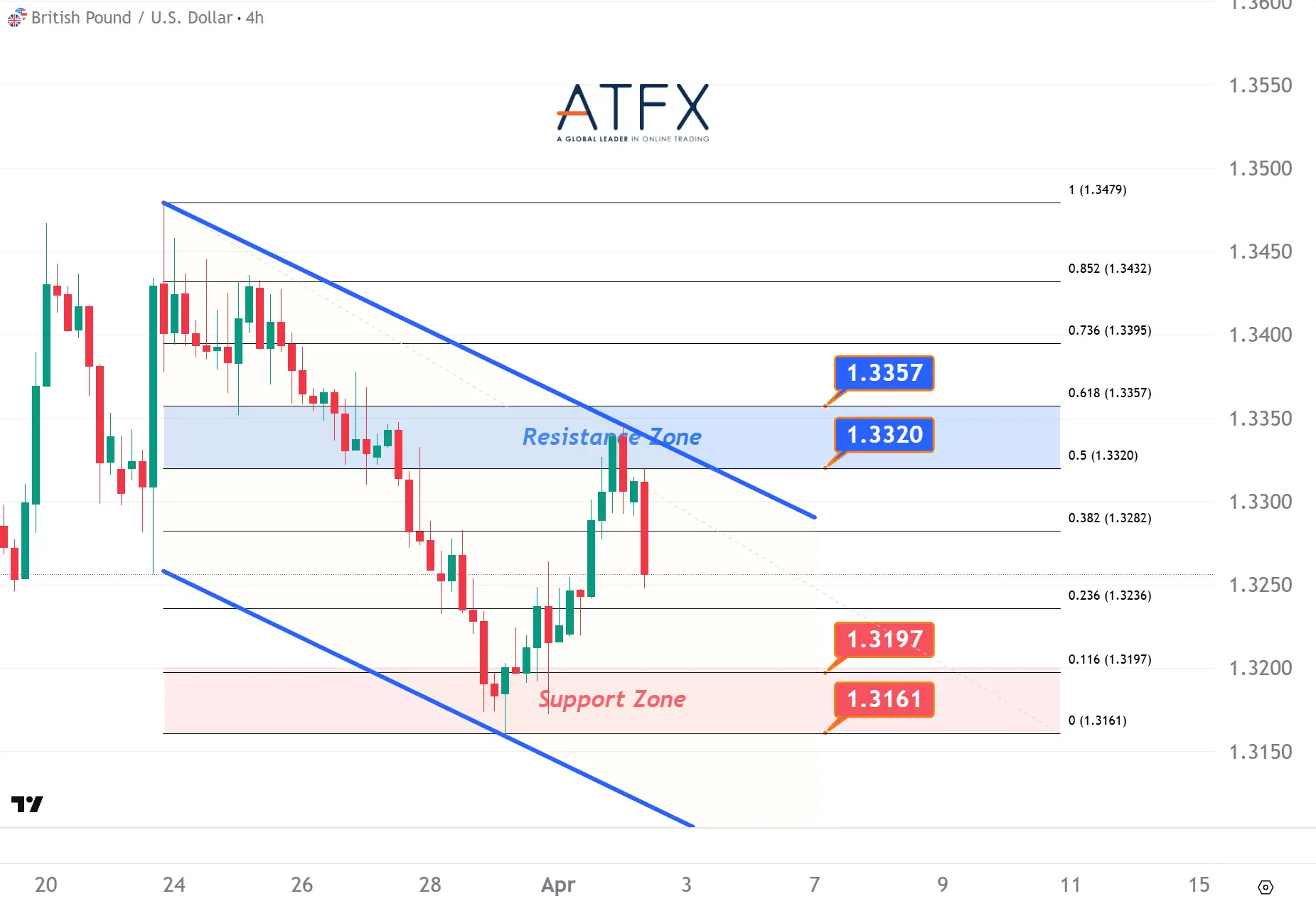 20260402 英镑兑美元 Keys Instruments