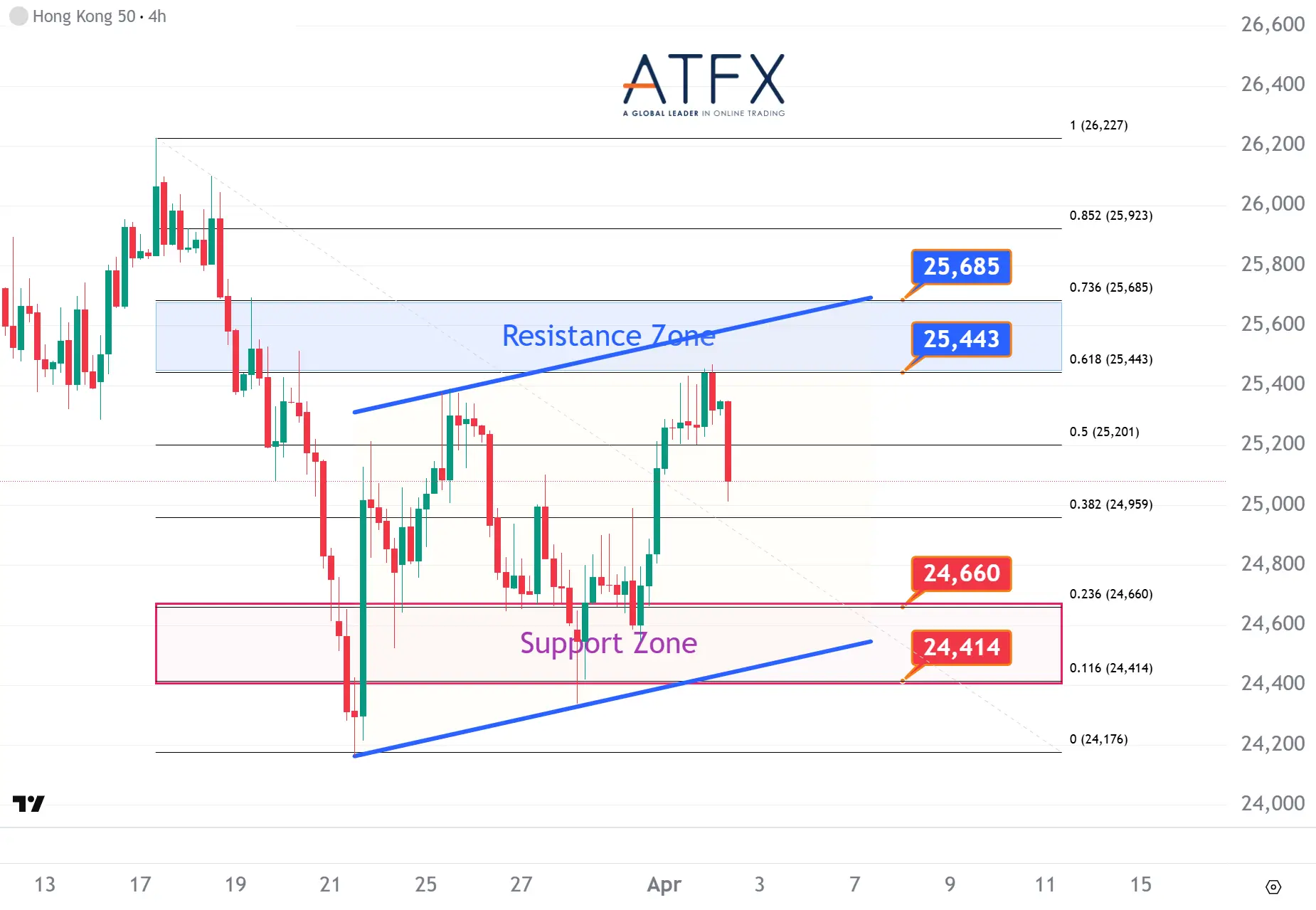 20260402 香港恒生指数HK50 Keys Instruments