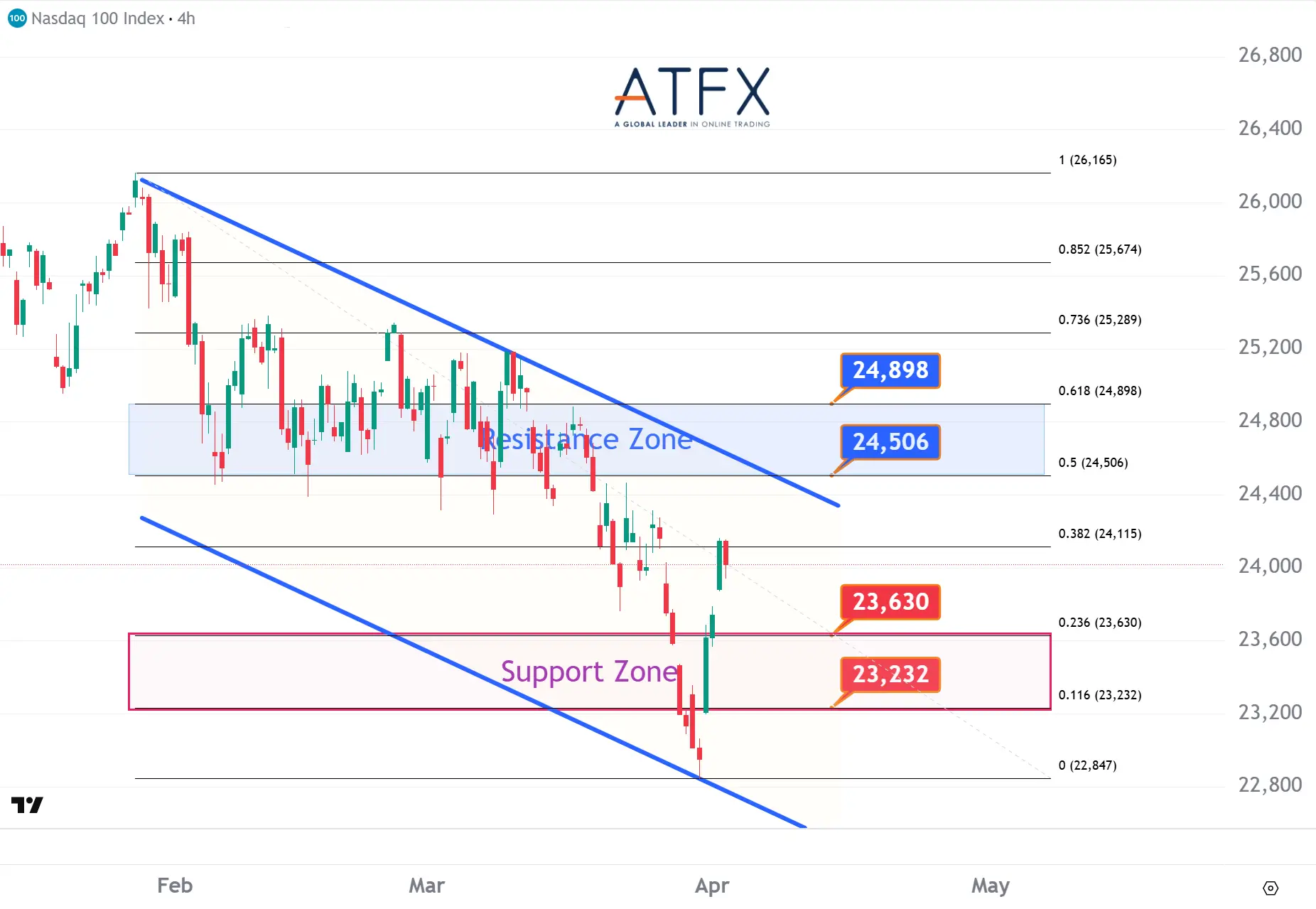 20260402 美国纳斯达克指数NAS100 Keys Instruments