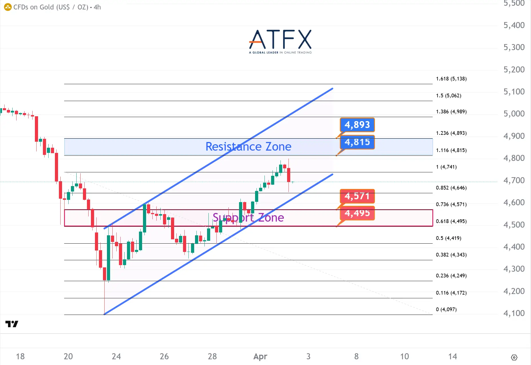 20260402 现货黄金 Keys Instruments