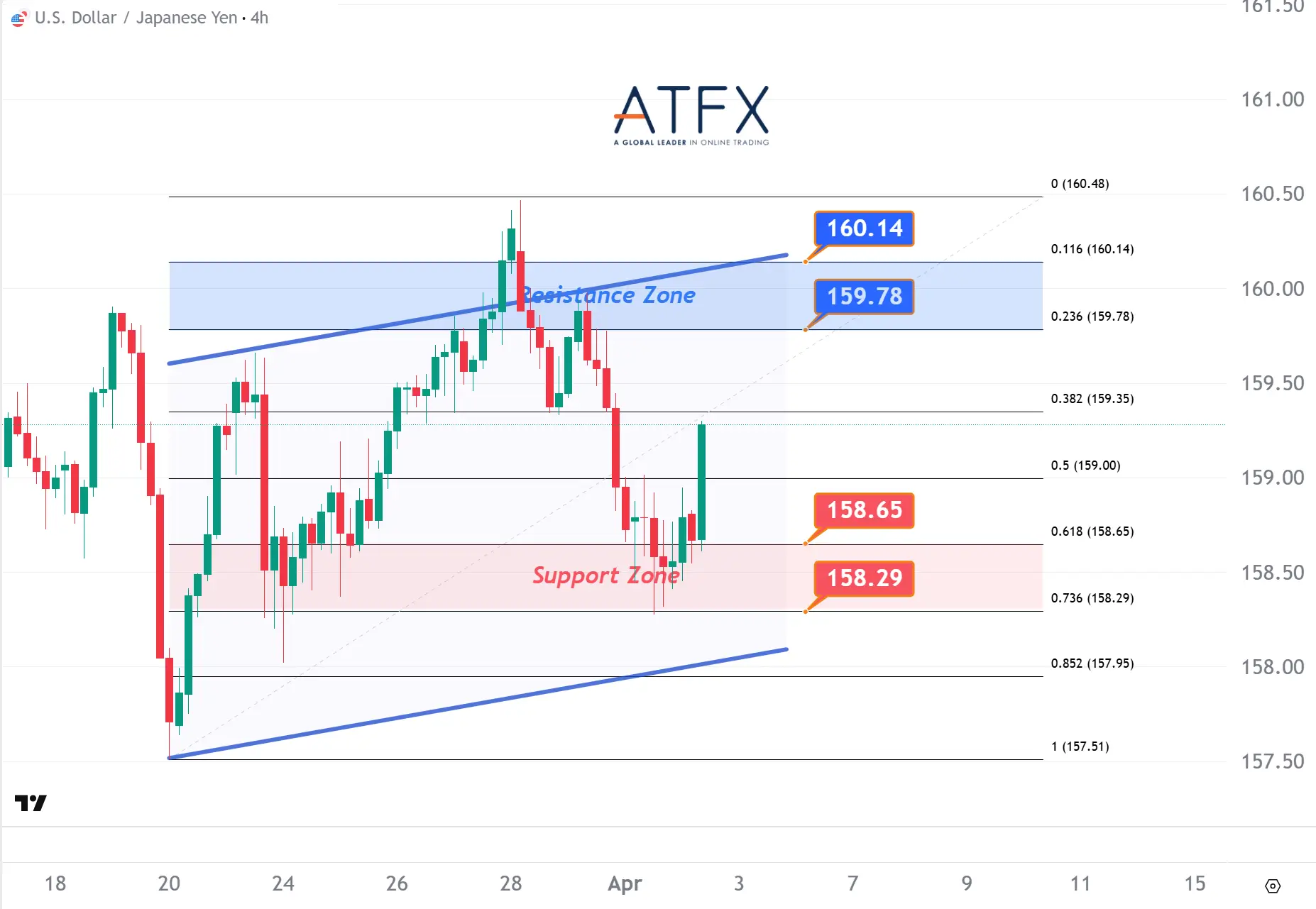 20260402 USDJPY Keys Instruments