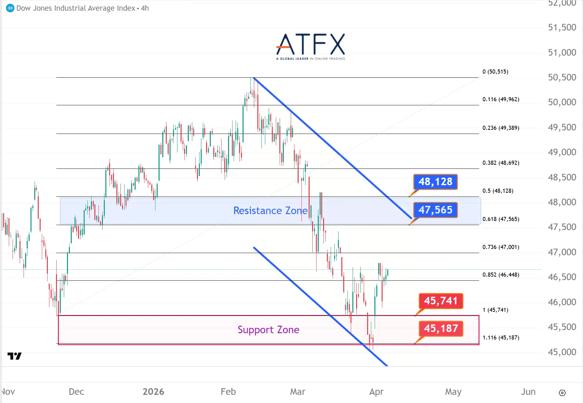 20260407 Dow Jones Futures Keys Instruments