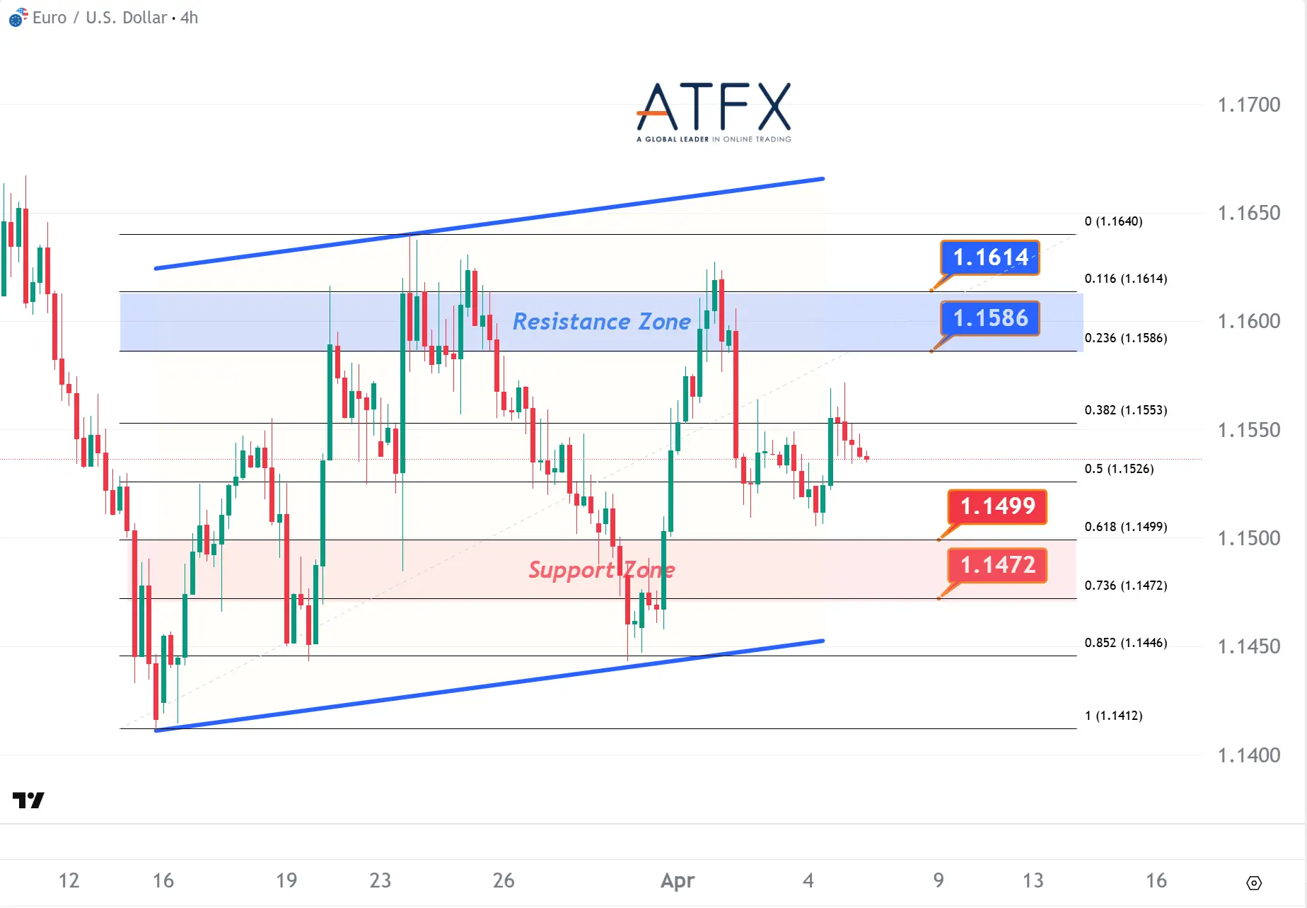 20260407 EURUSD Keys Instruments