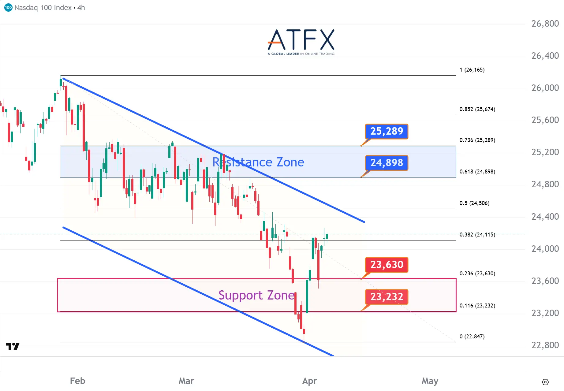 20260407 NASDAQ 100 Keys Instruments