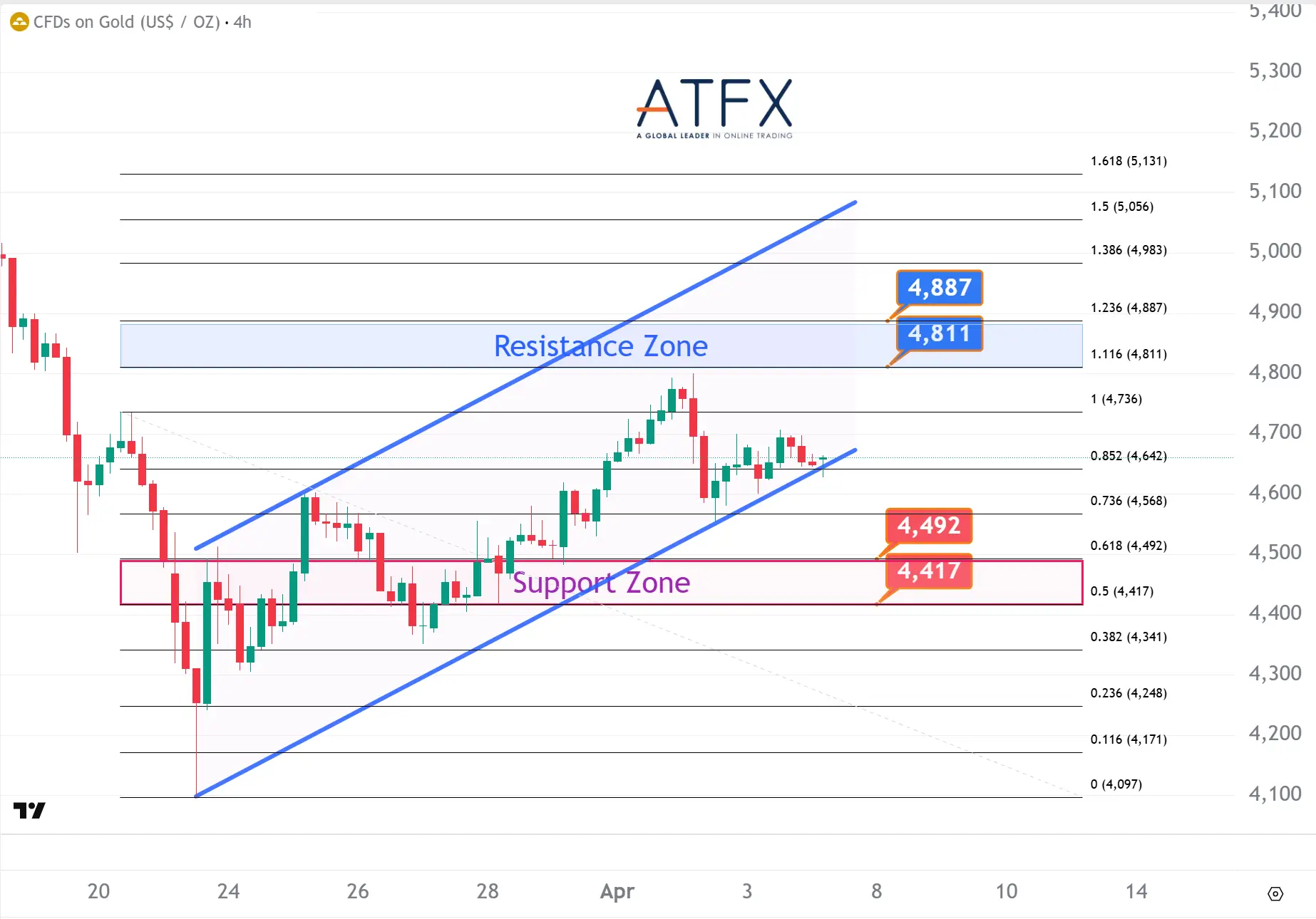 20260407 Spot Gold (XAU/USD) Keys Instruments
