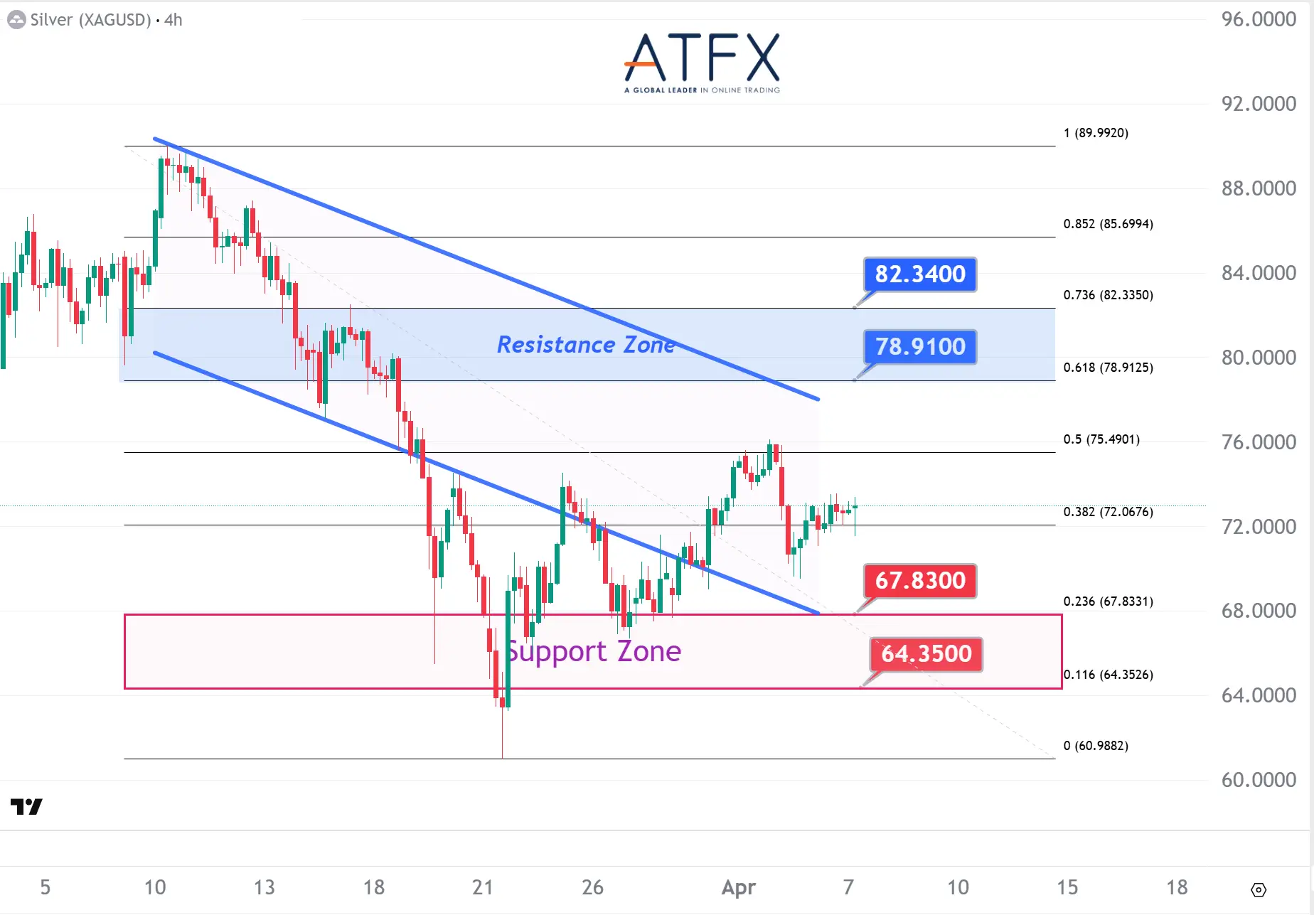 20260407 Spot Silver Keys Instruments