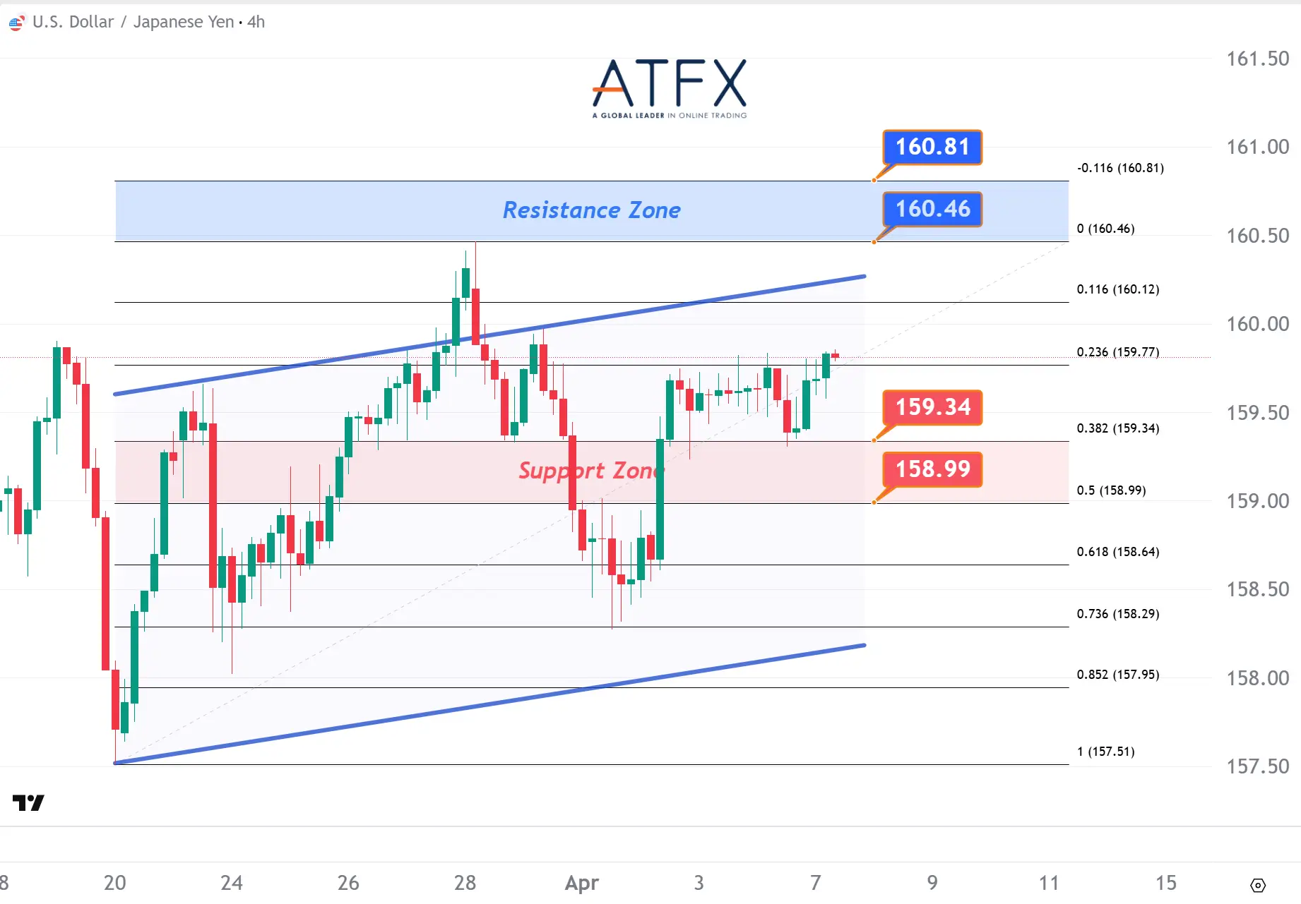 20260407 美元兑日元 Keys Instruments