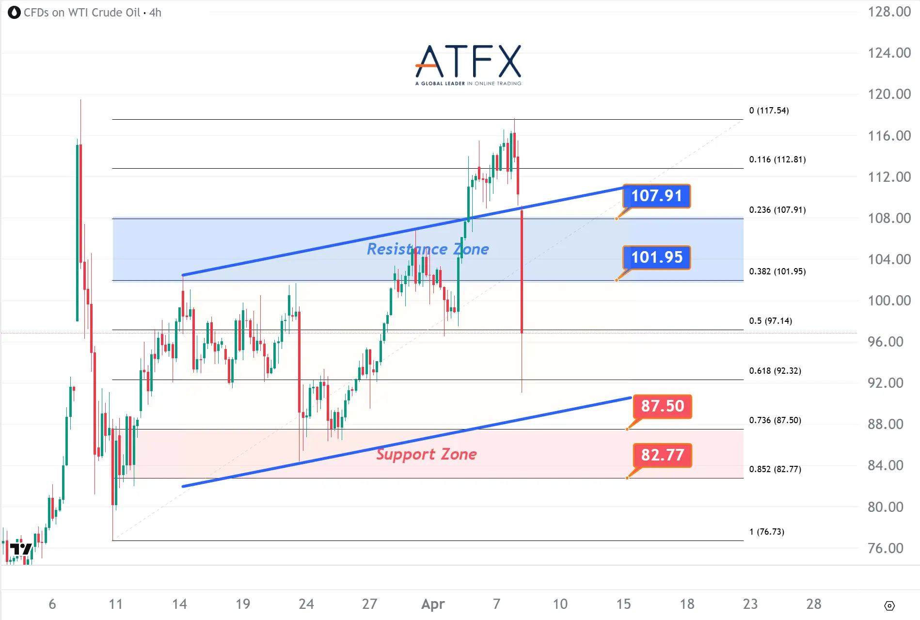 20260408 US Crude Oil Futures (MAY) Keys Instruments