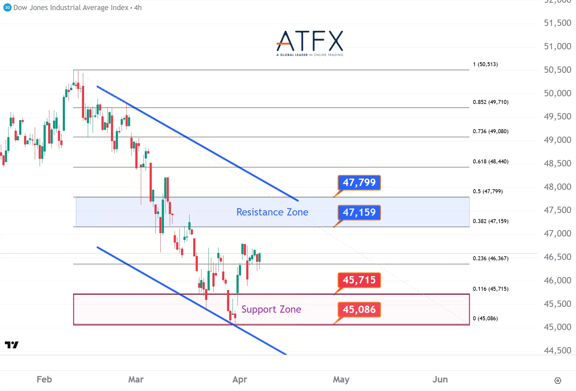 20260408 Dow Jones Futures Keys Instruments