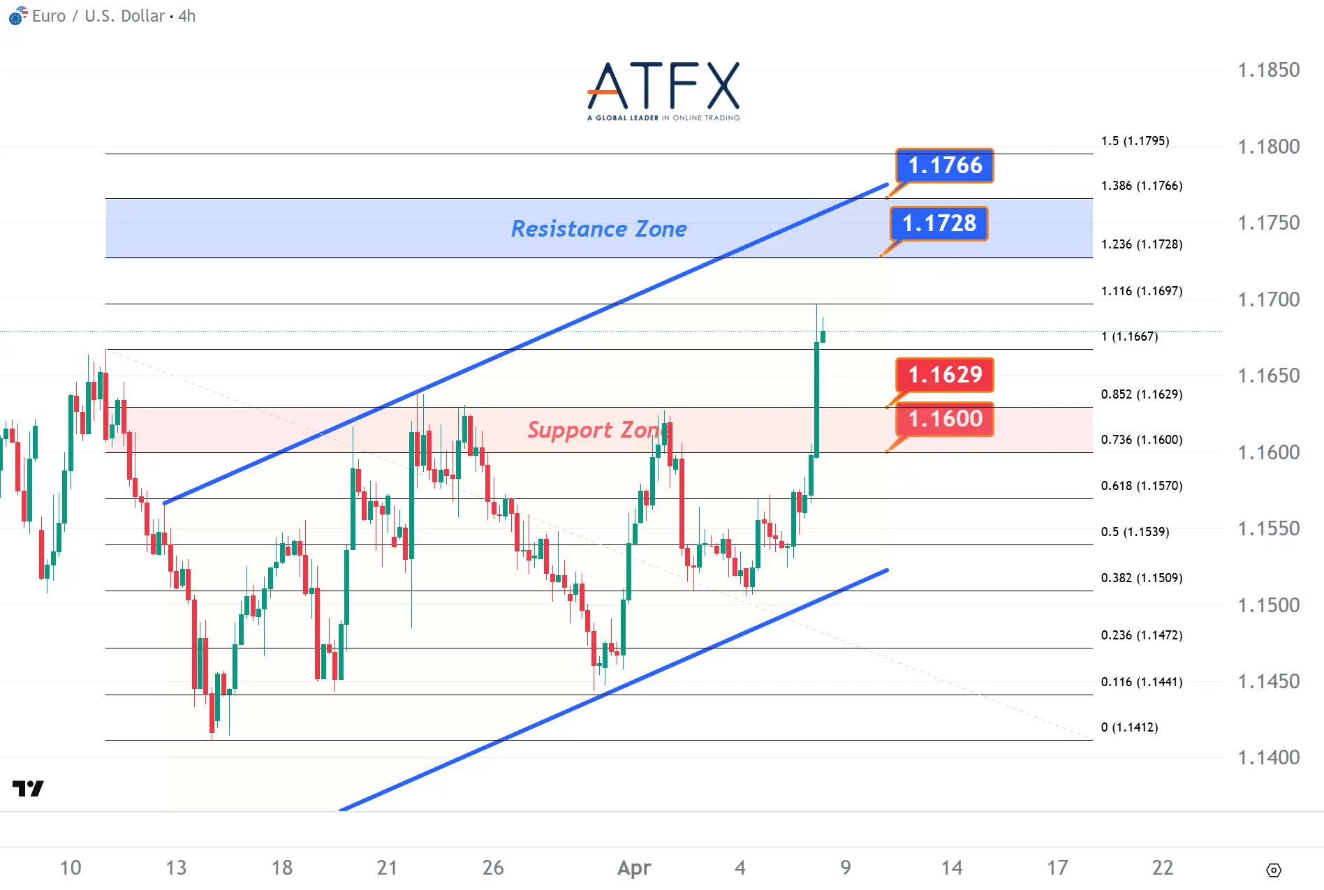 20260408 EURUSD Keys Instruments