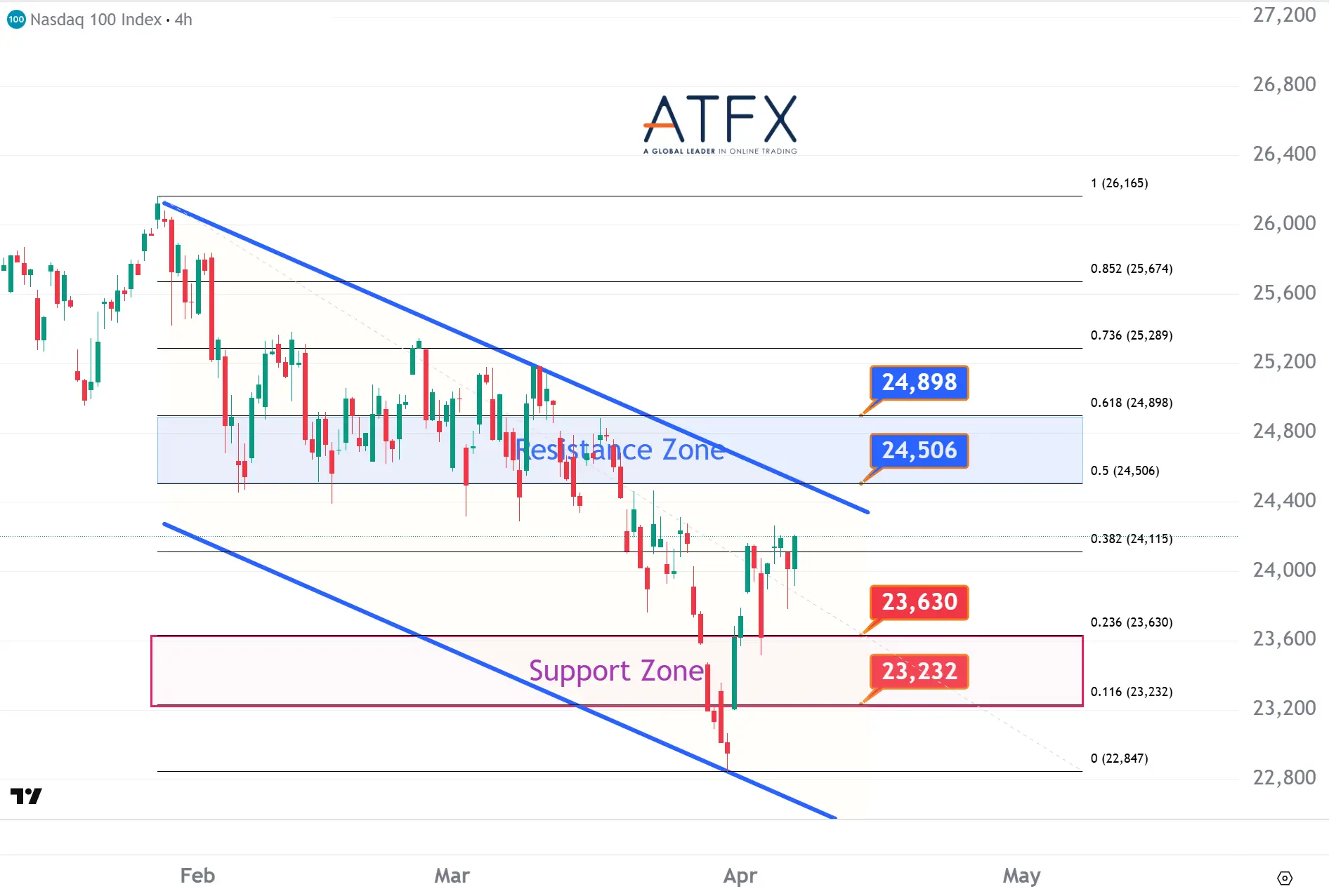 20260408 NASDAQ 100 Keys Instruments