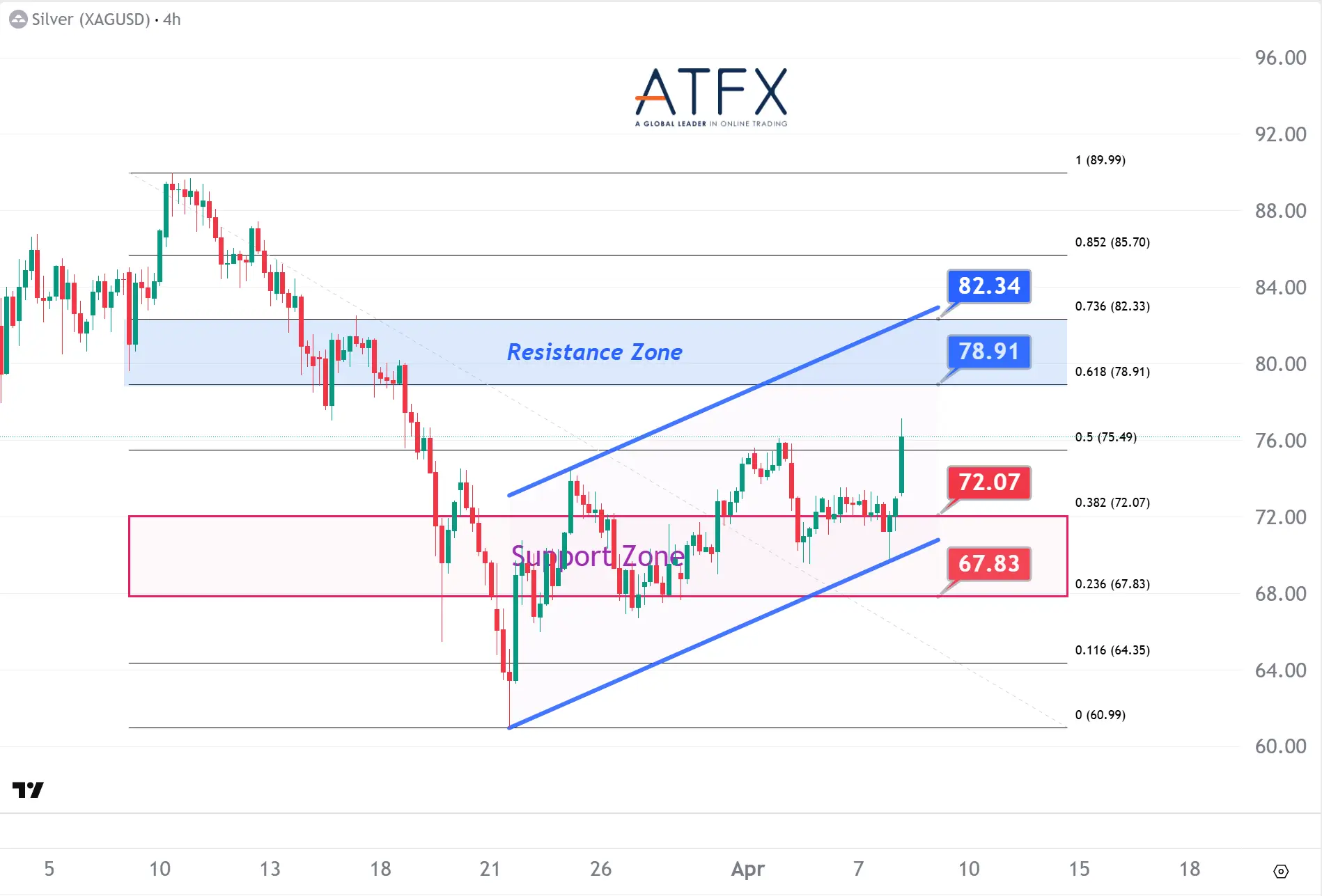 20260408 Spot Silver Keys Instruments