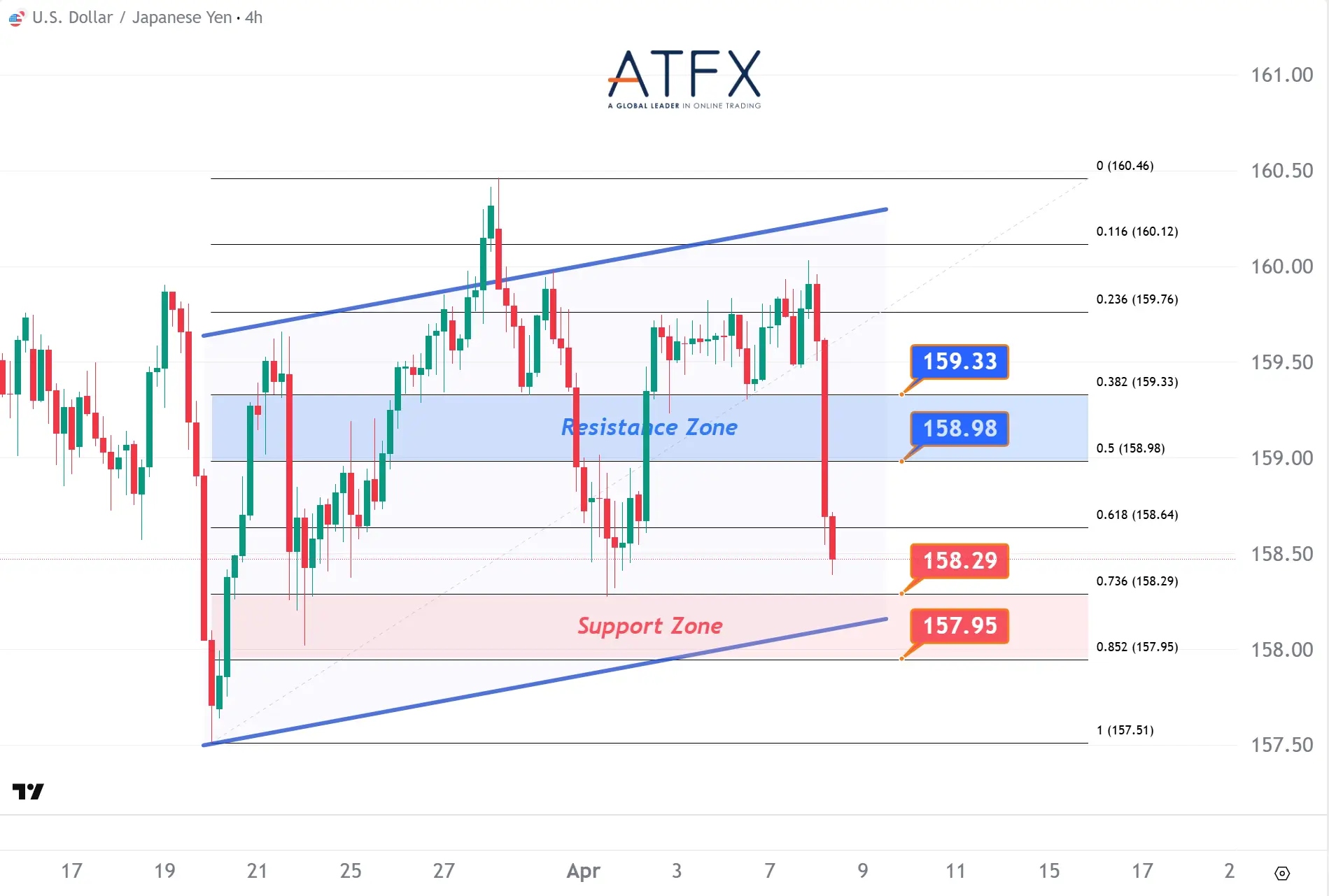 20260408 USDJPY Keys Instruments