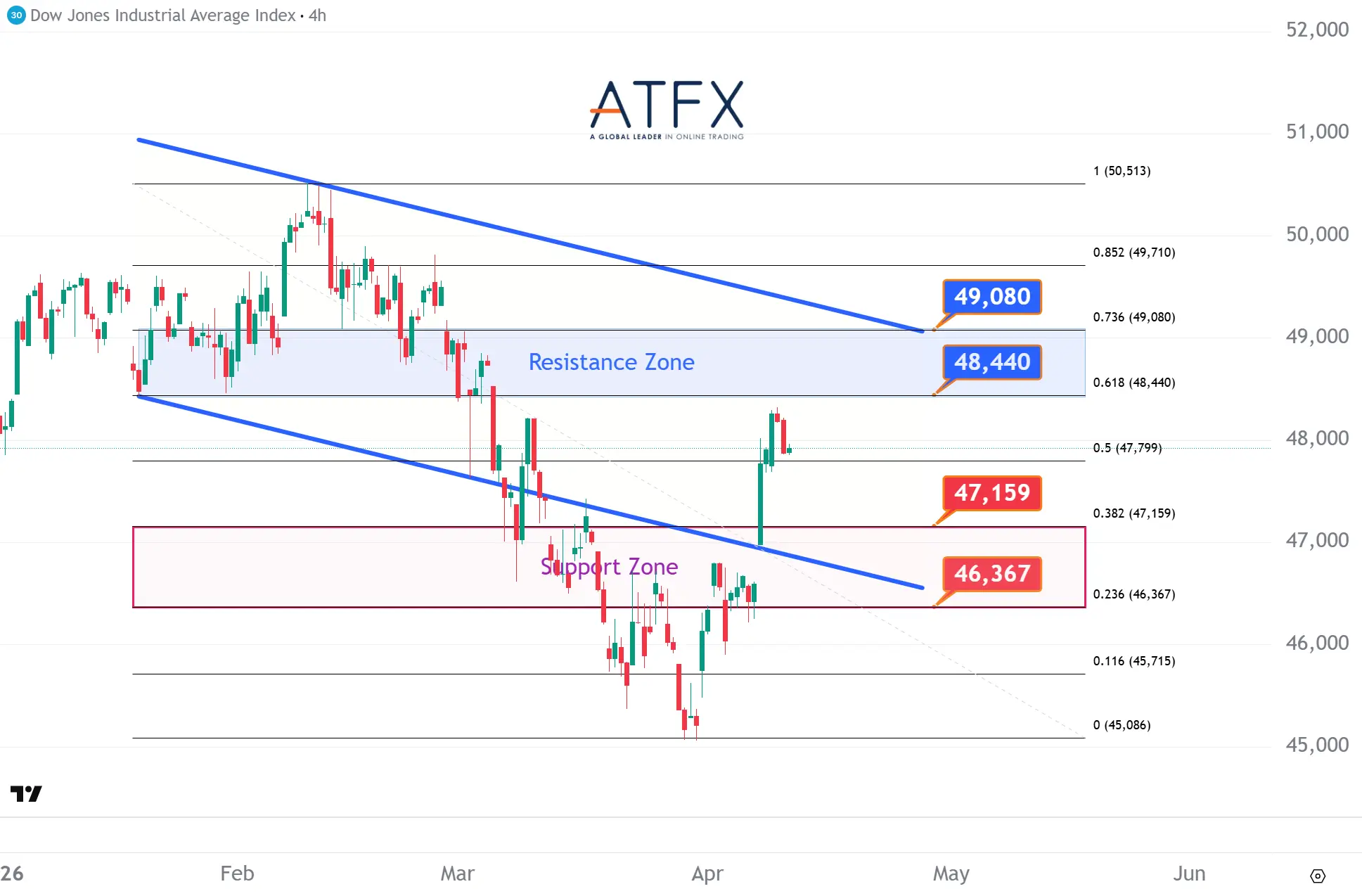 20260413 Dow Jones Futures Keys Instruments