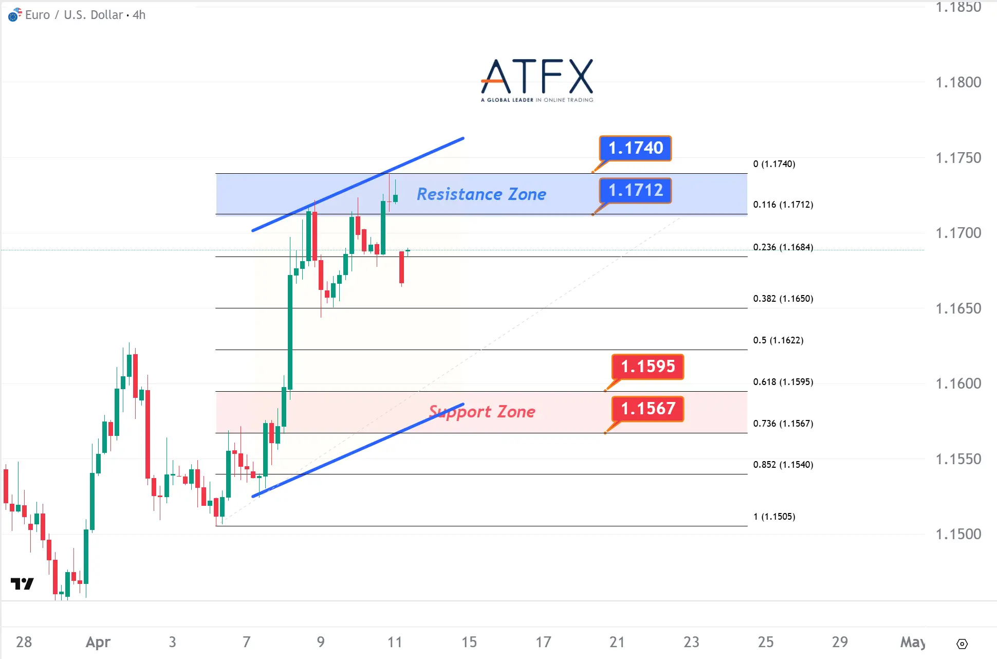 20260413 EURUSD Keys Instruments
