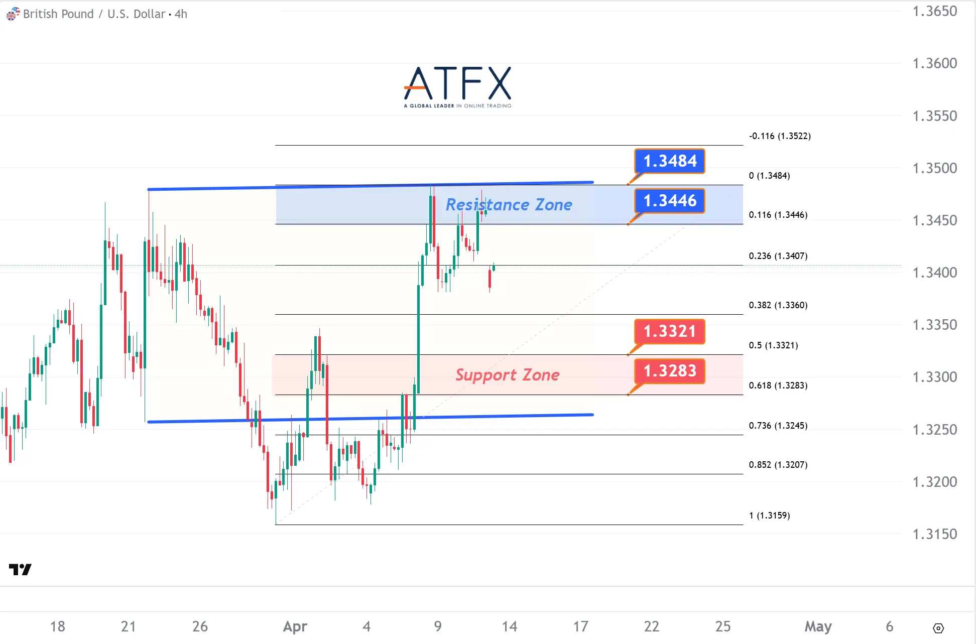 20260413 GBPUSD Keys Instruments