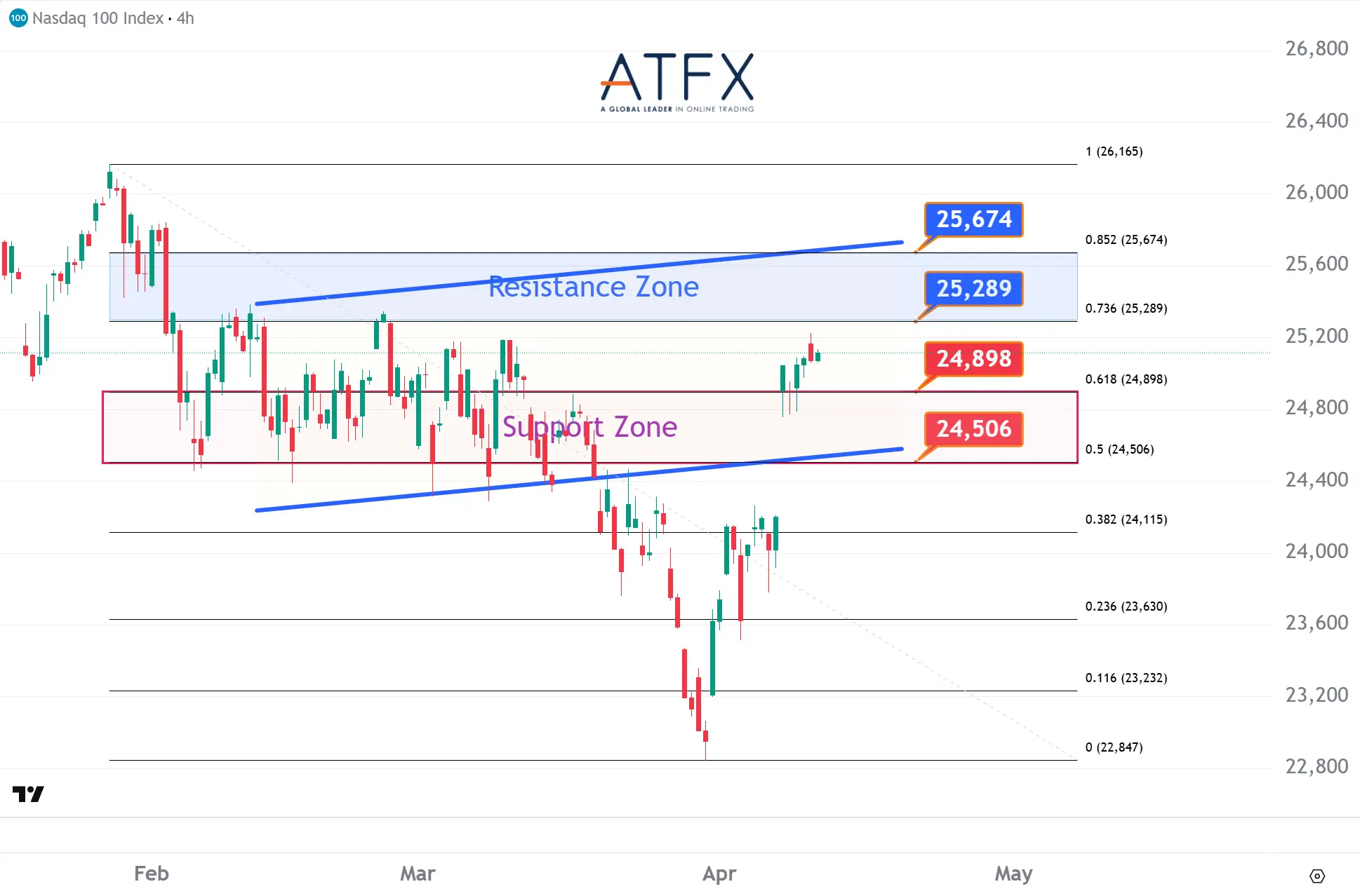 20260413 NASDAQ 100 Keys Instruments