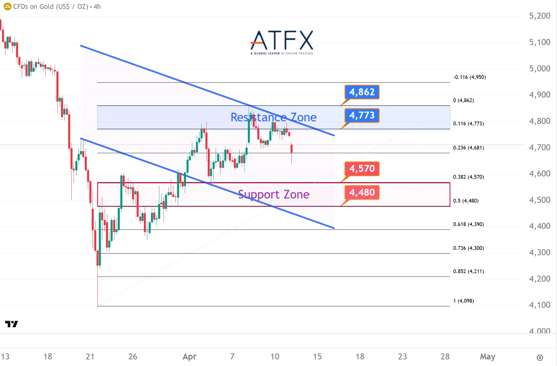 20260413 Spot Gold (XAU/USD) Keys Instruments