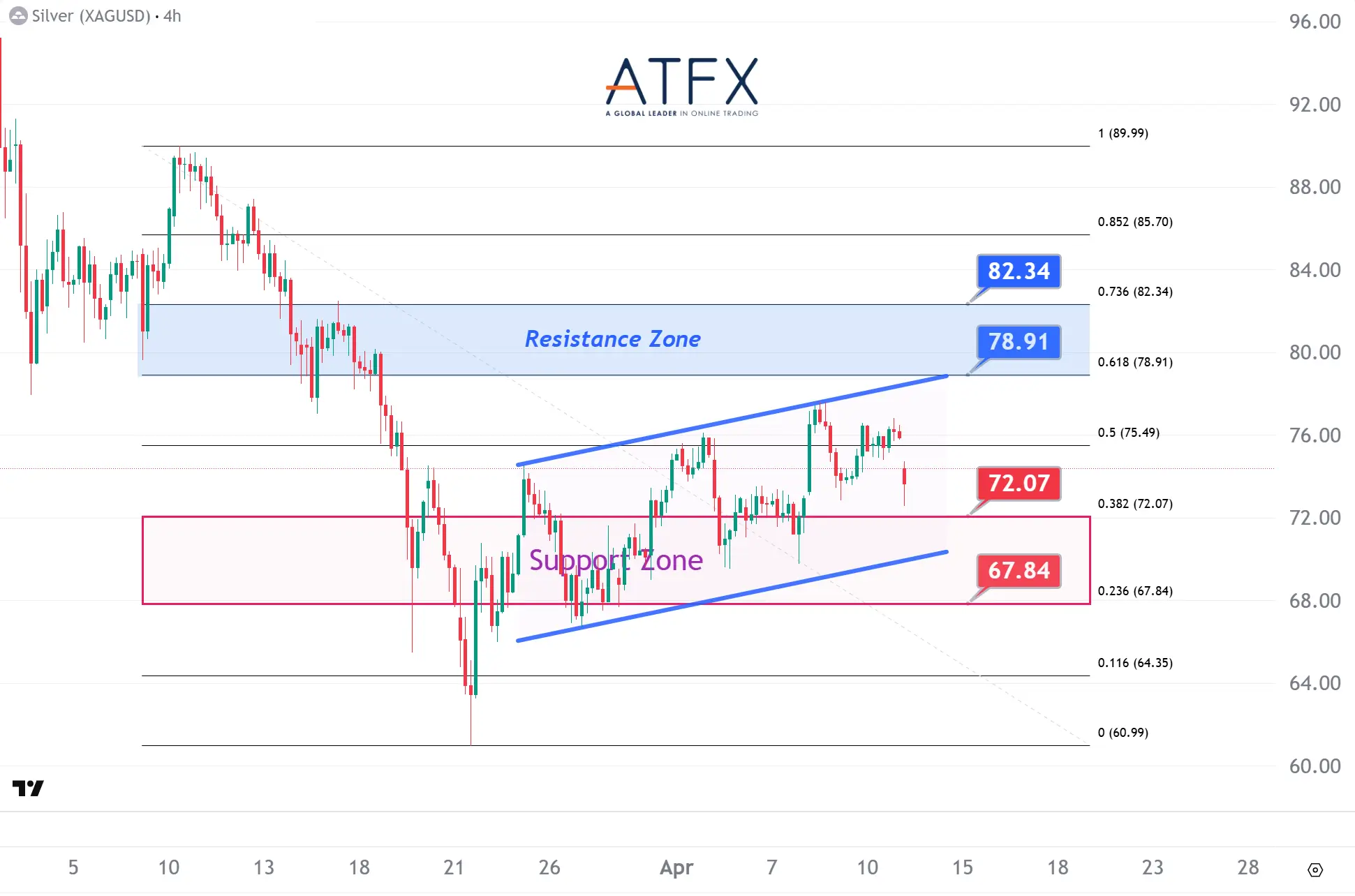 20260413 Spot Silver Keys Instruments