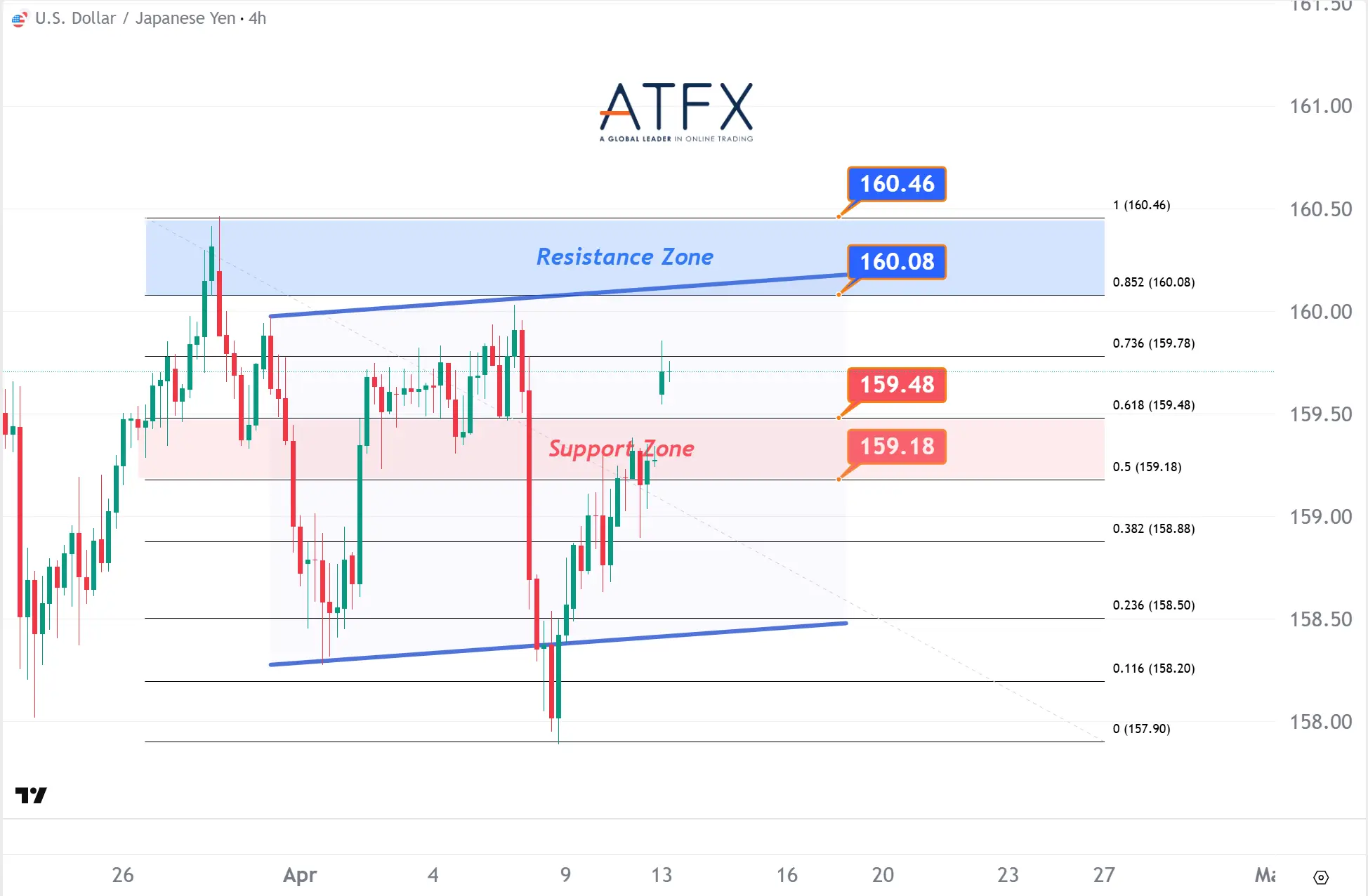 20260413 USDJPY Keys Instruments