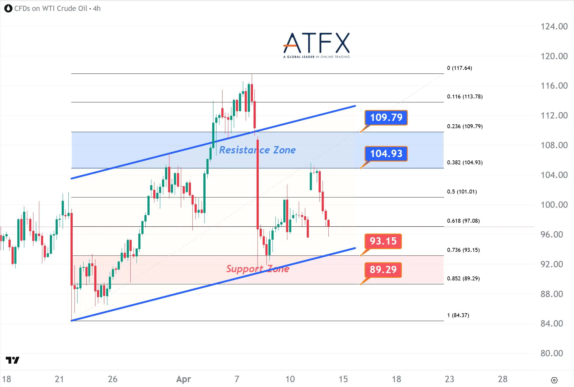 20260414 US Crude Oil Futures (MAY) Keys Instruments