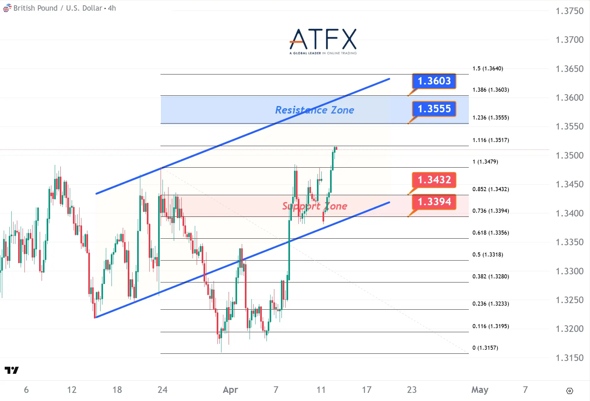 20260414 GBPUSD Keys Instruments