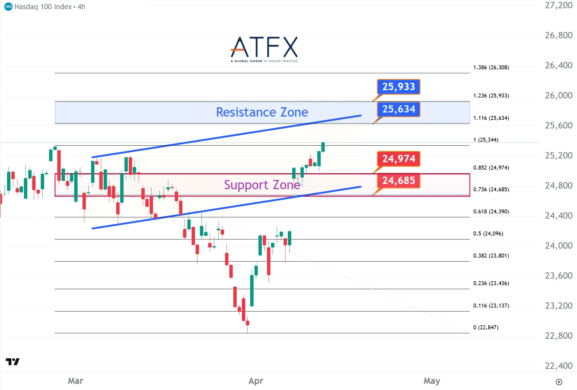 20260414 NASDAQ 100 Keys Instruments