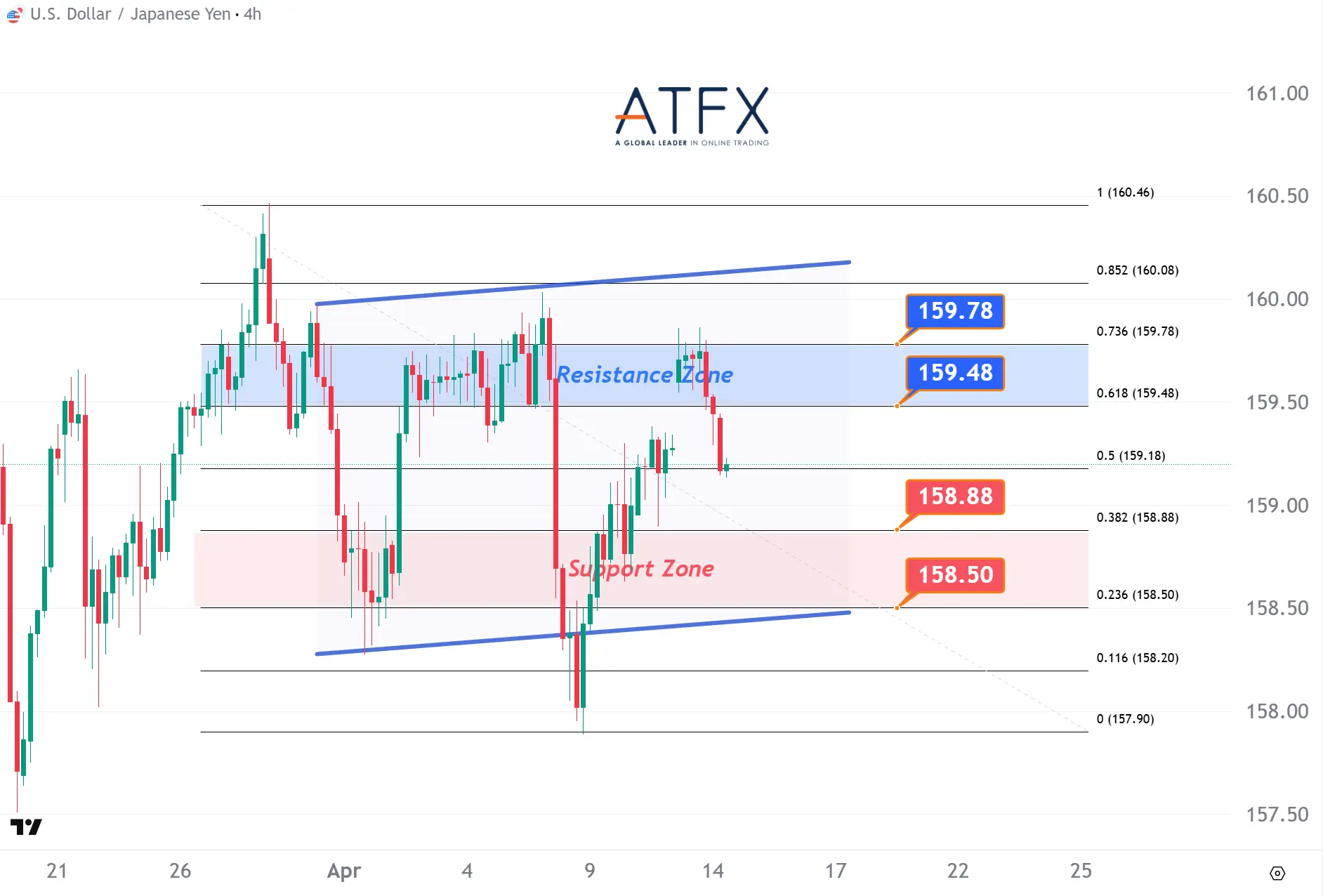20260414 USDJPY Keys Instruments