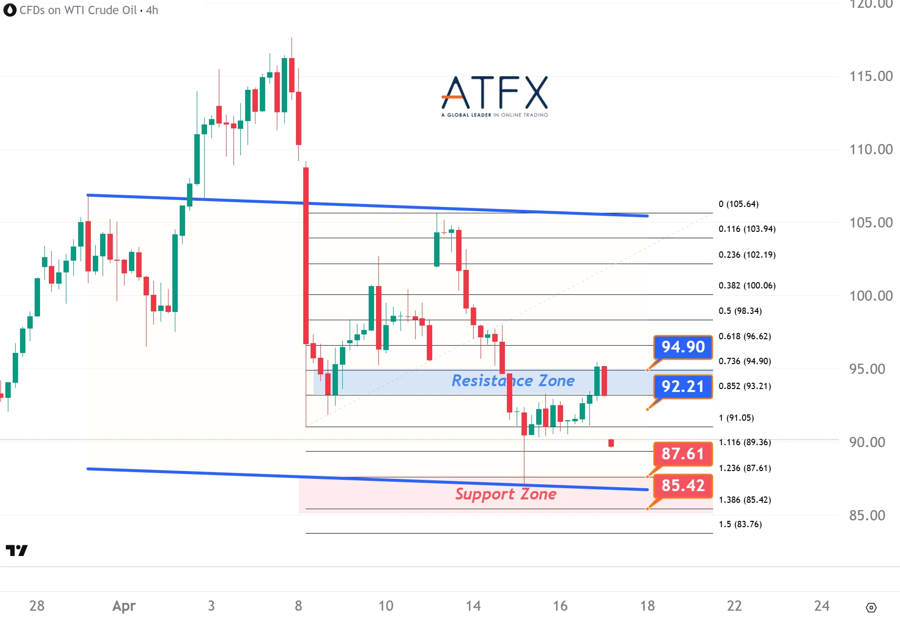 20260417 美国原油期货（5月） Keys Instruments