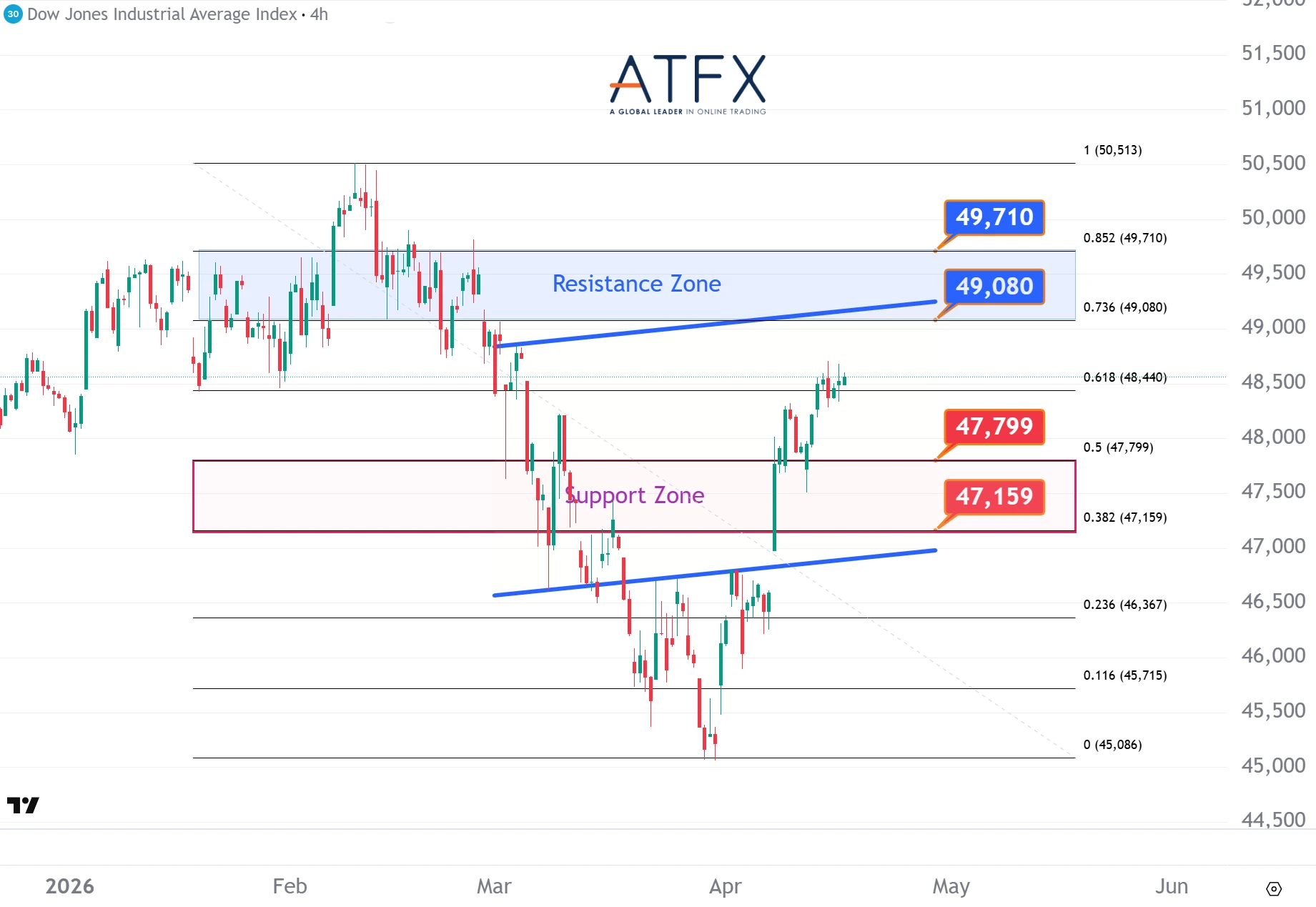 20260417 美国道琼斯工业指数期货US30 Keys Instruments